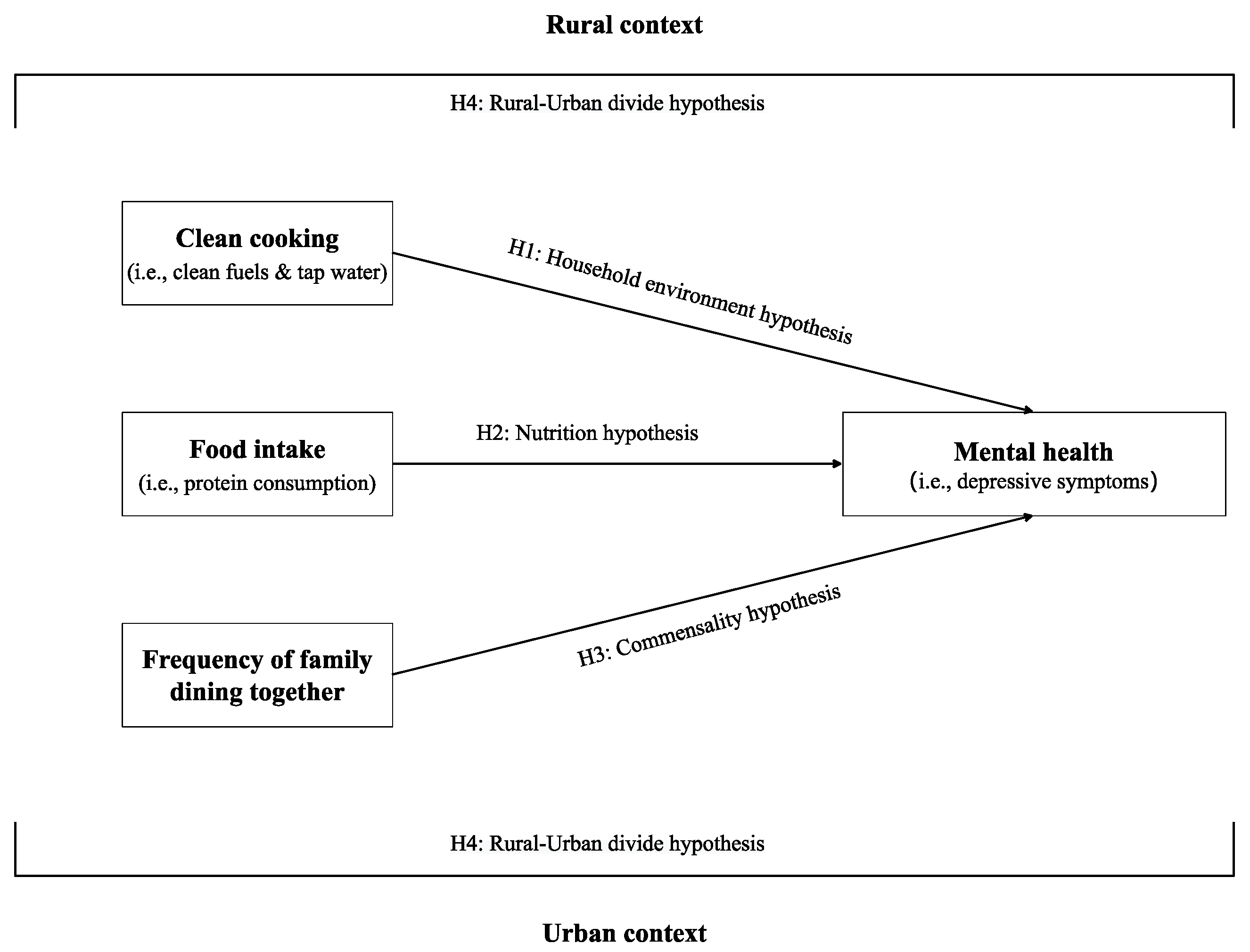 Ijerph 20 01672 g001