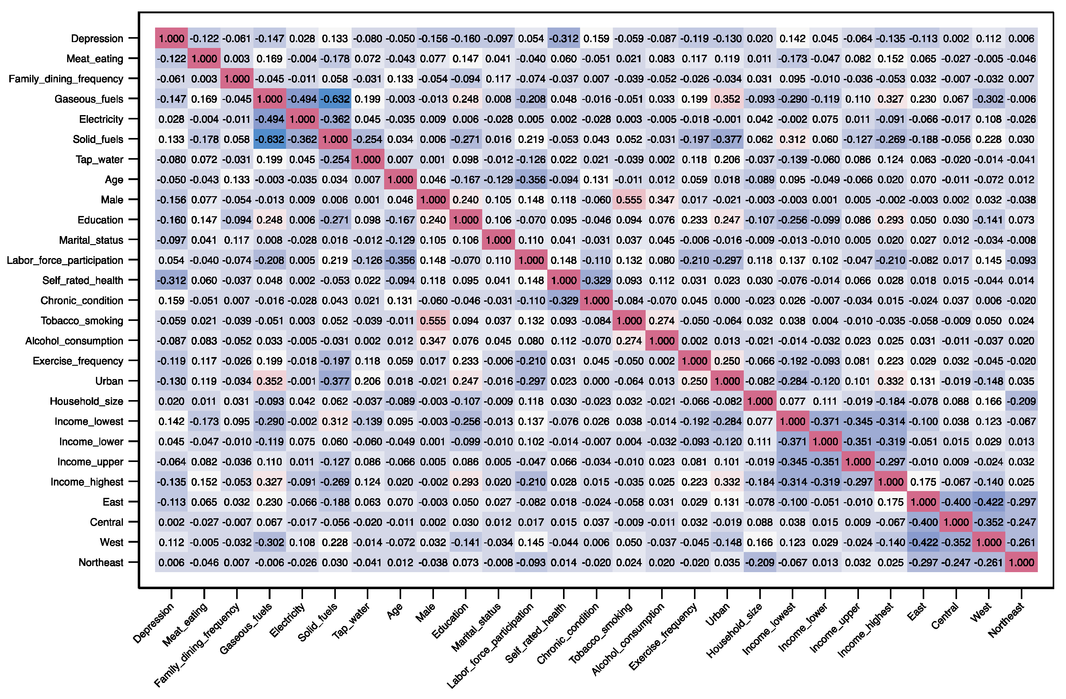 Ijerph 20 01672 g002