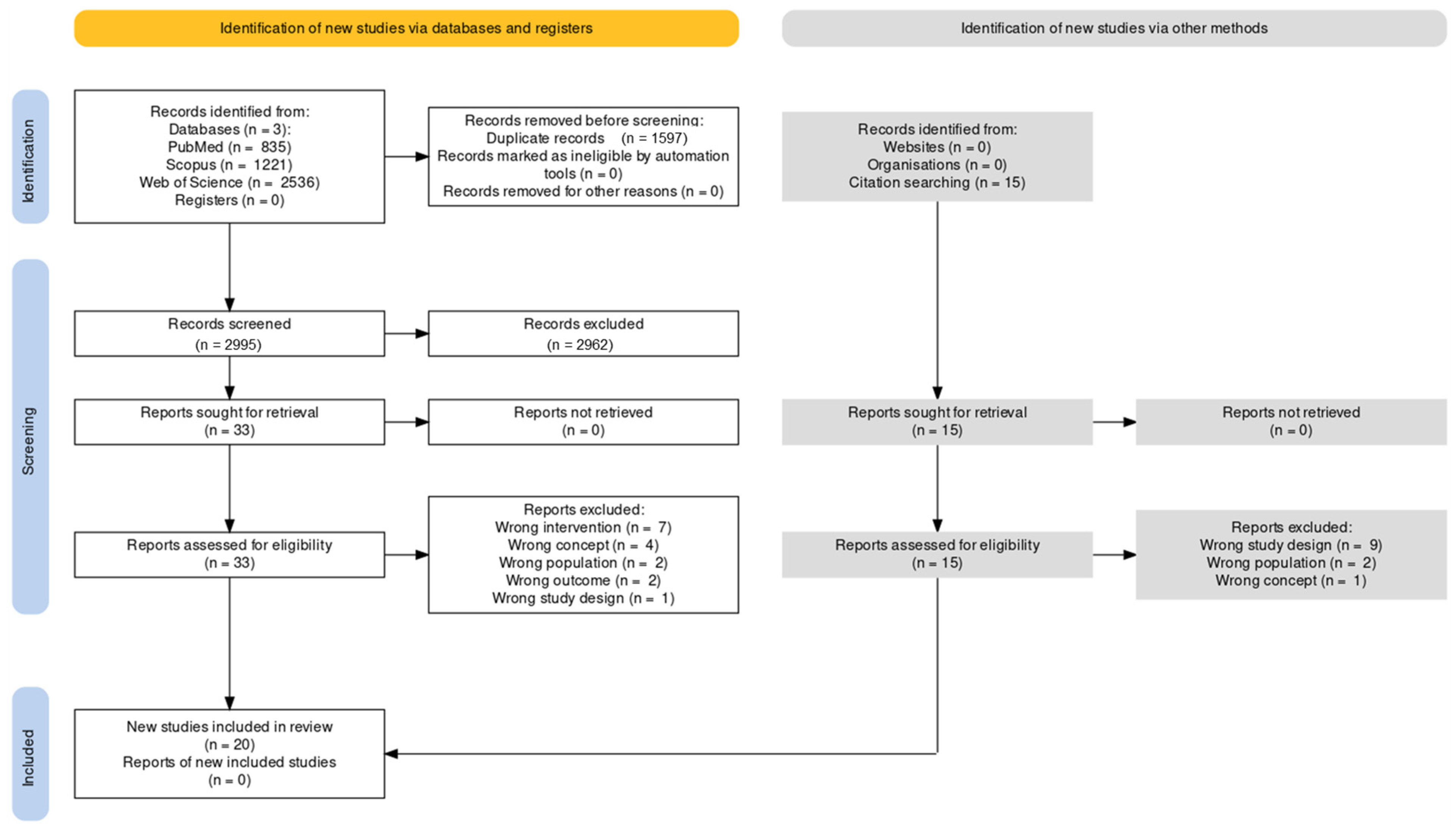 Ijerph 20 01675 g001