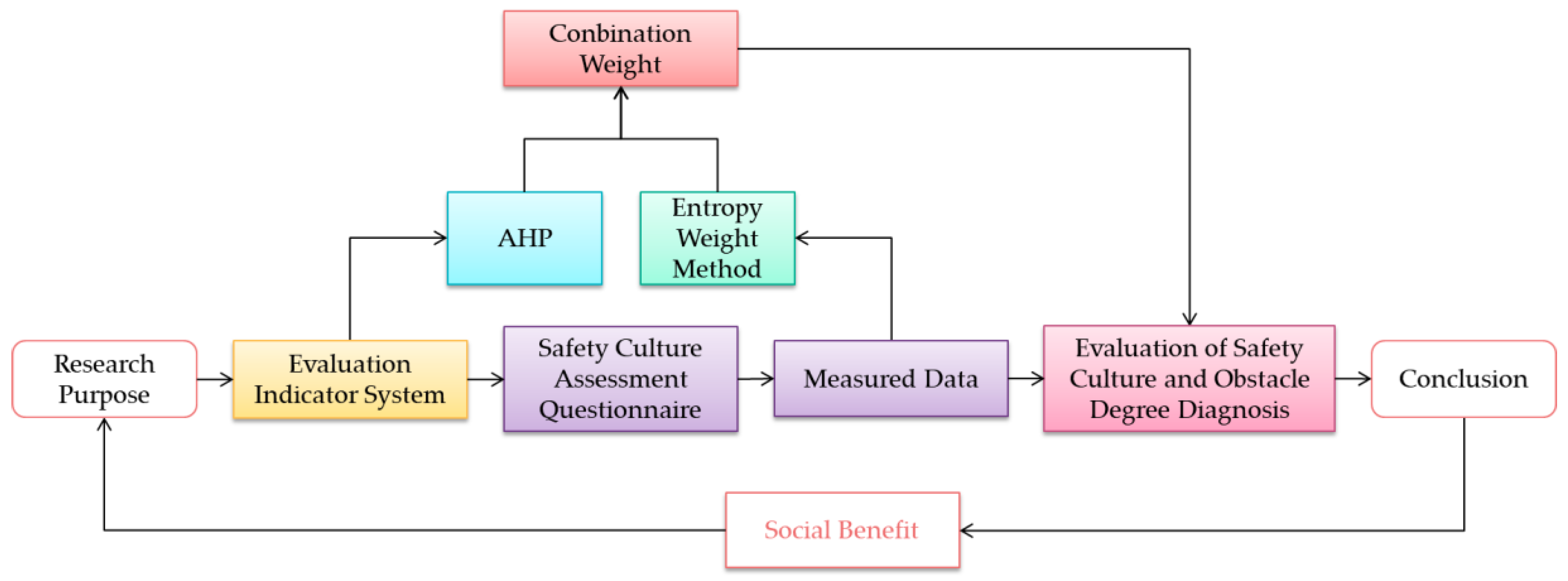 Ijerph 20 01676 g001