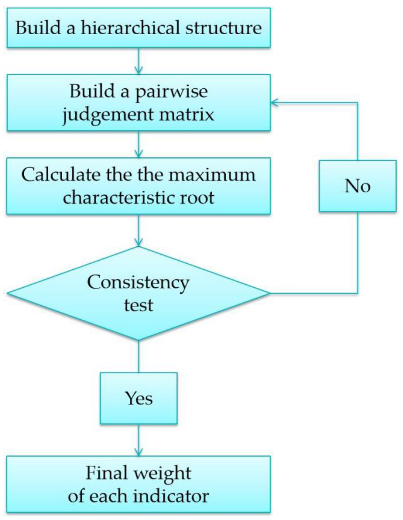 Ijerph 20 01676 g003