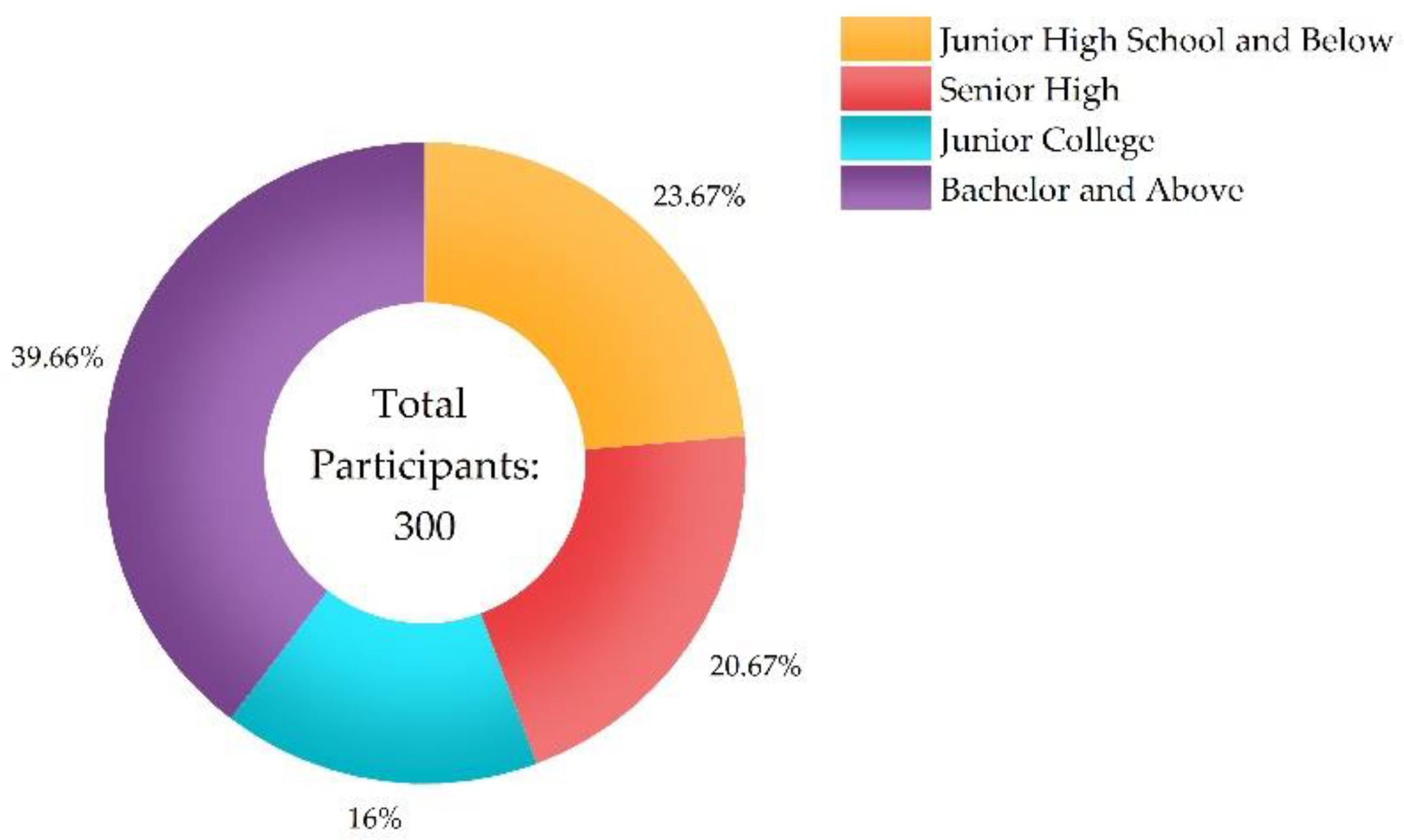 Ijerph 20 01676 g005
