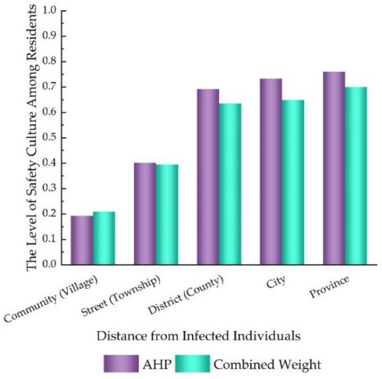 Ijerph 20 01676 g007