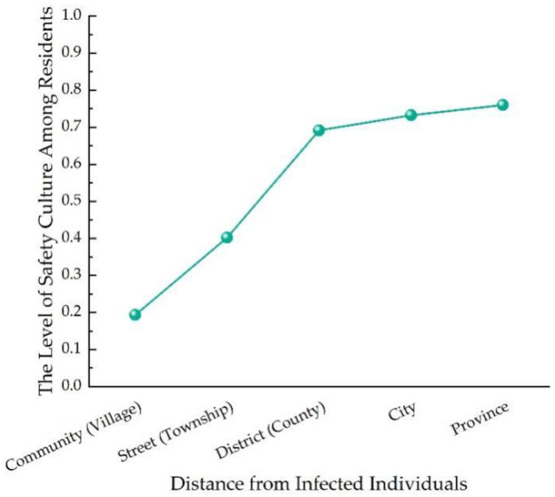 Ijerph 20 01676 g009