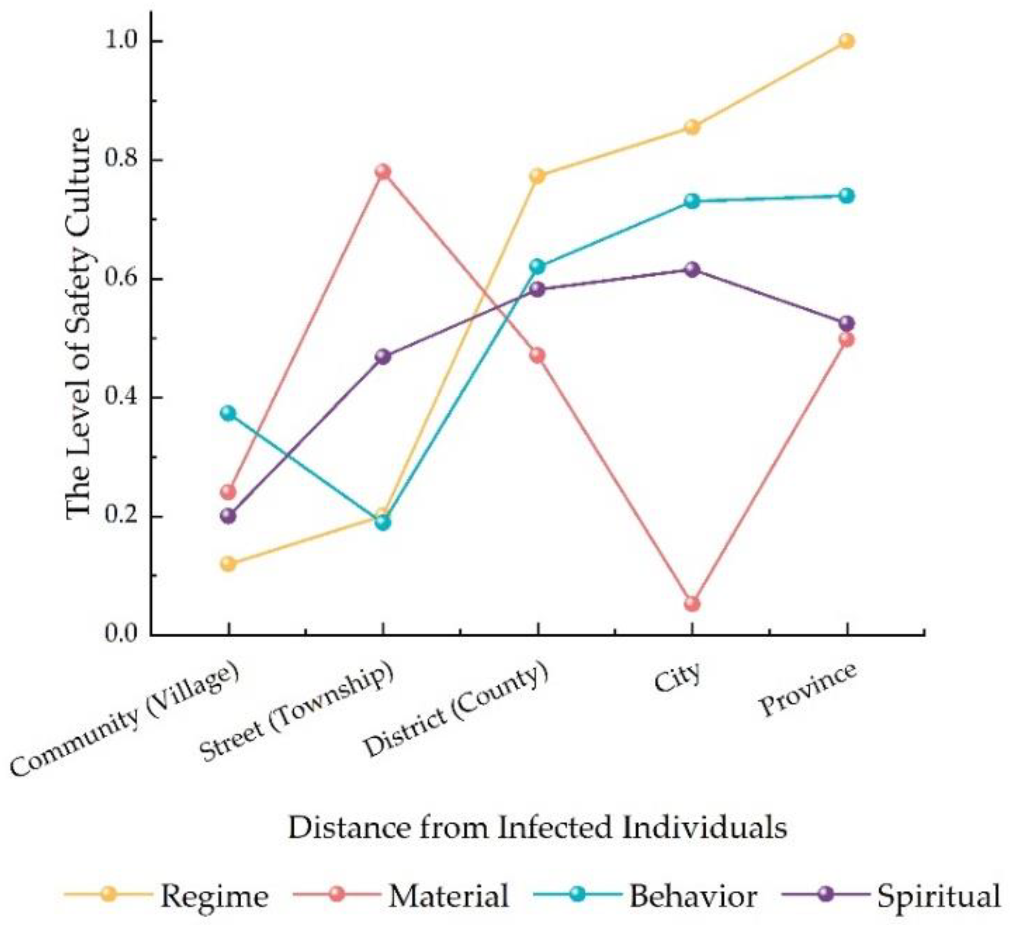 Ijerph 20 01676 g010