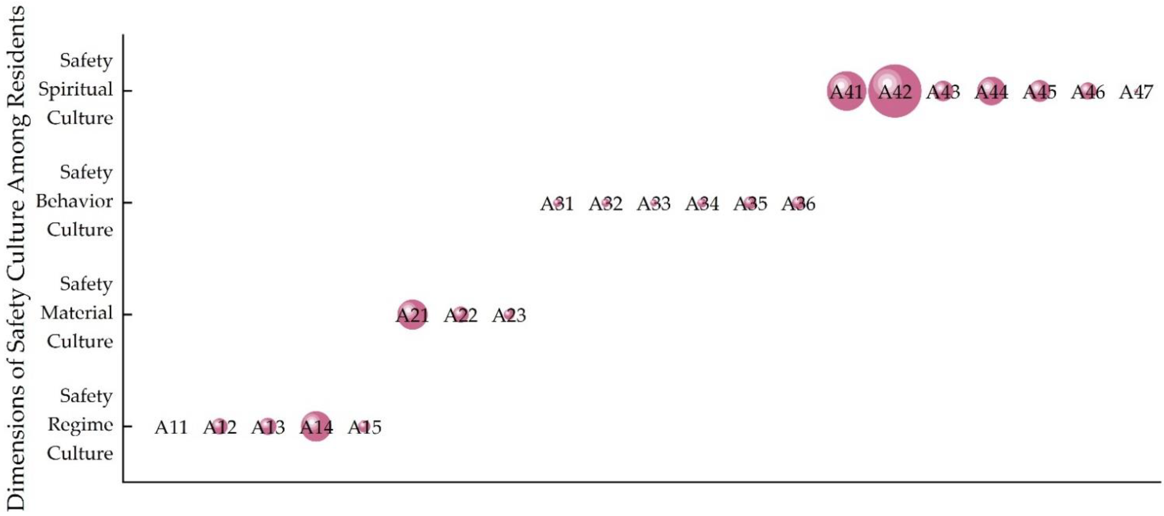 Ijerph 20 01676 g011