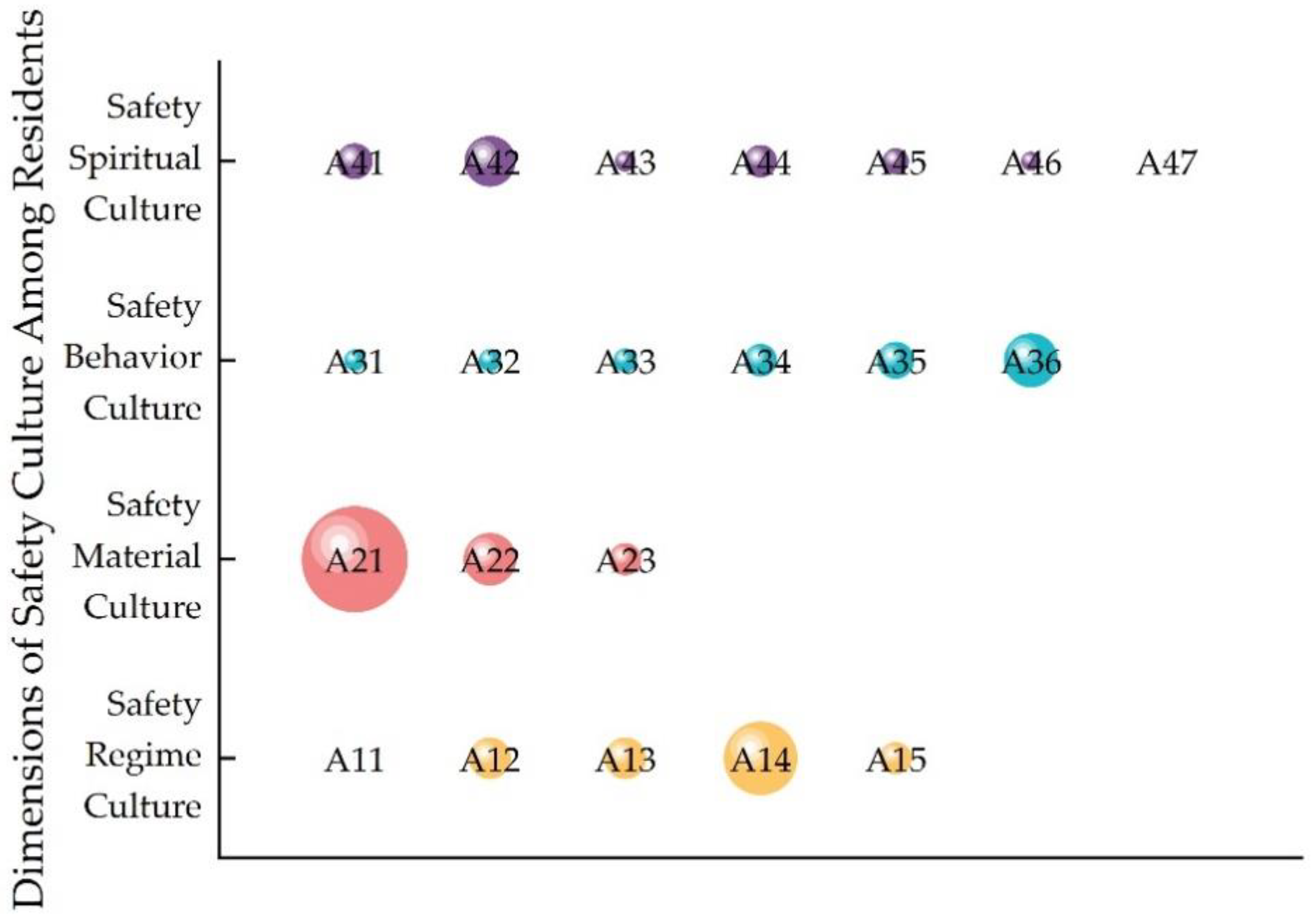 Ijerph 20 01676 g012