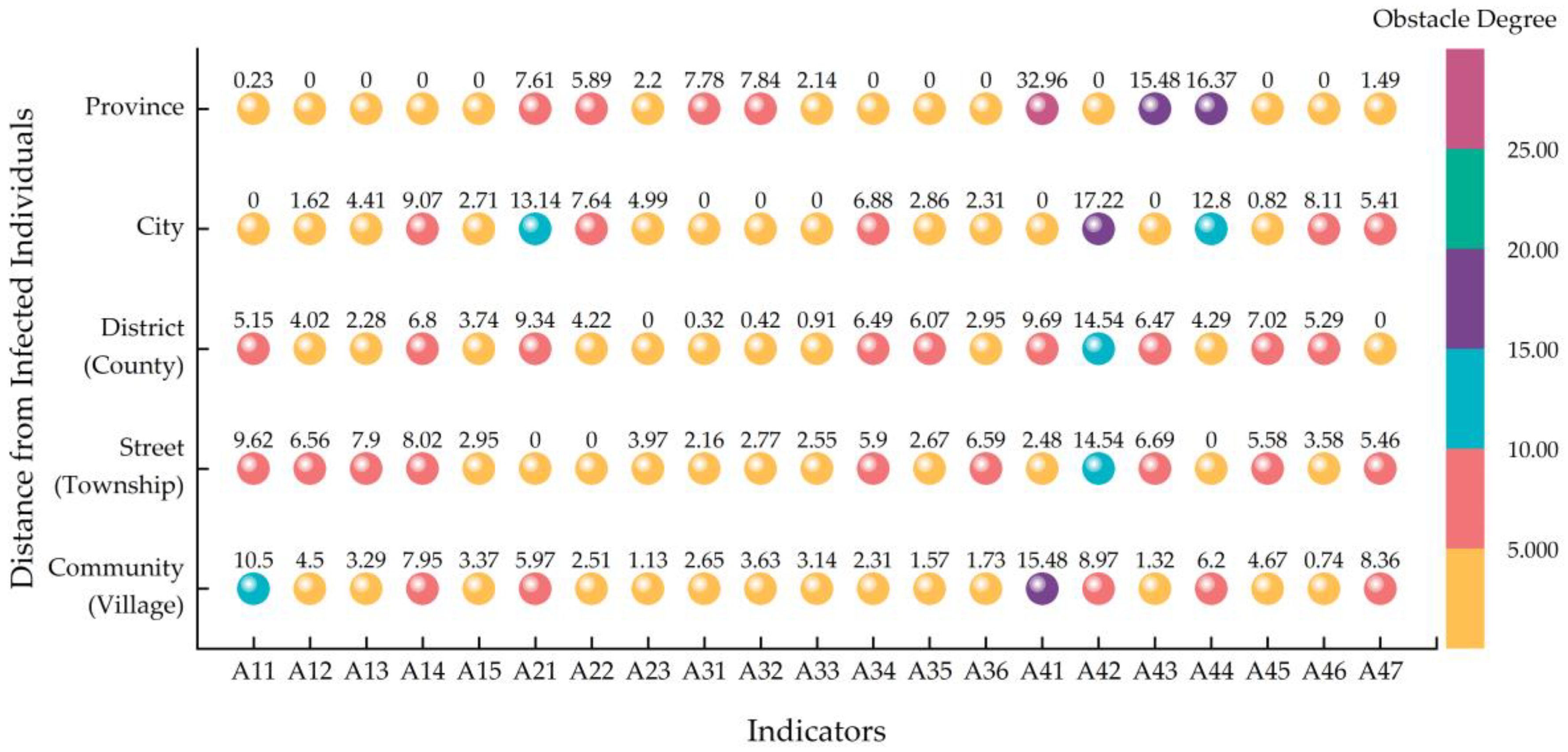 Ijerph 20 01676 g013