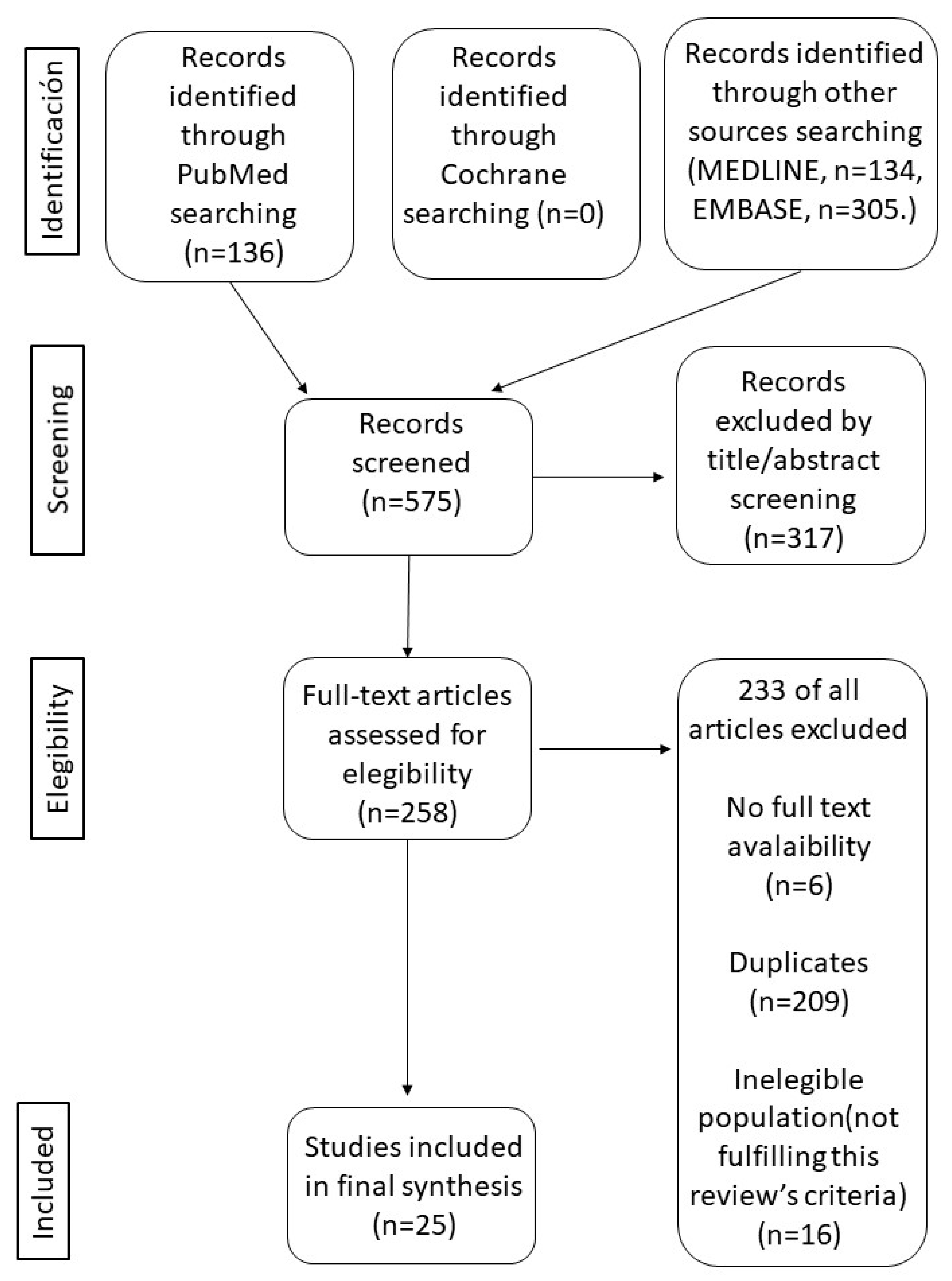 Ijerph 20 01678 g001 Ijerph 20 01678 g001
