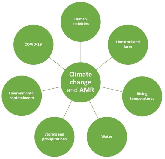 Learning to treat the climate emergency together: social tipping  interventions by the health community - The Lancet Planetary Health