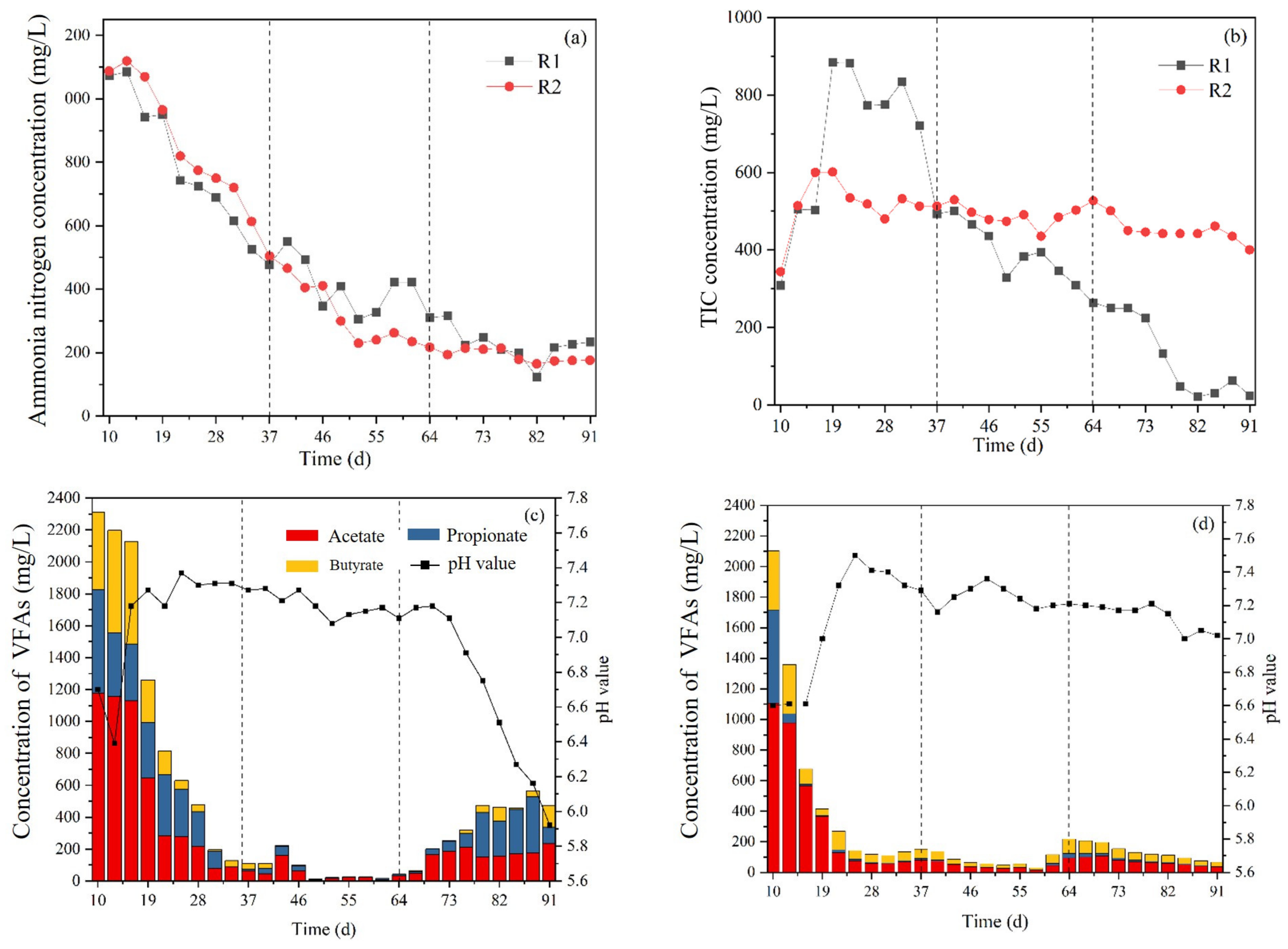 Ijerph 20 01687 g002a