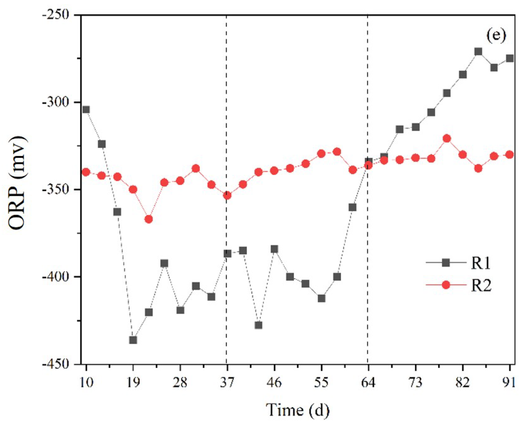 Ijerph 20 01687 g002b