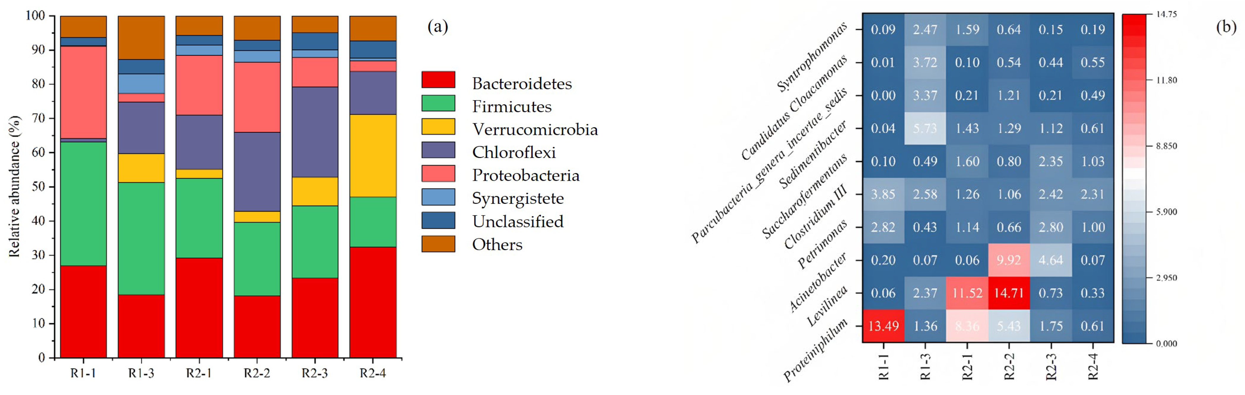 Ijerph 20 01687 g003