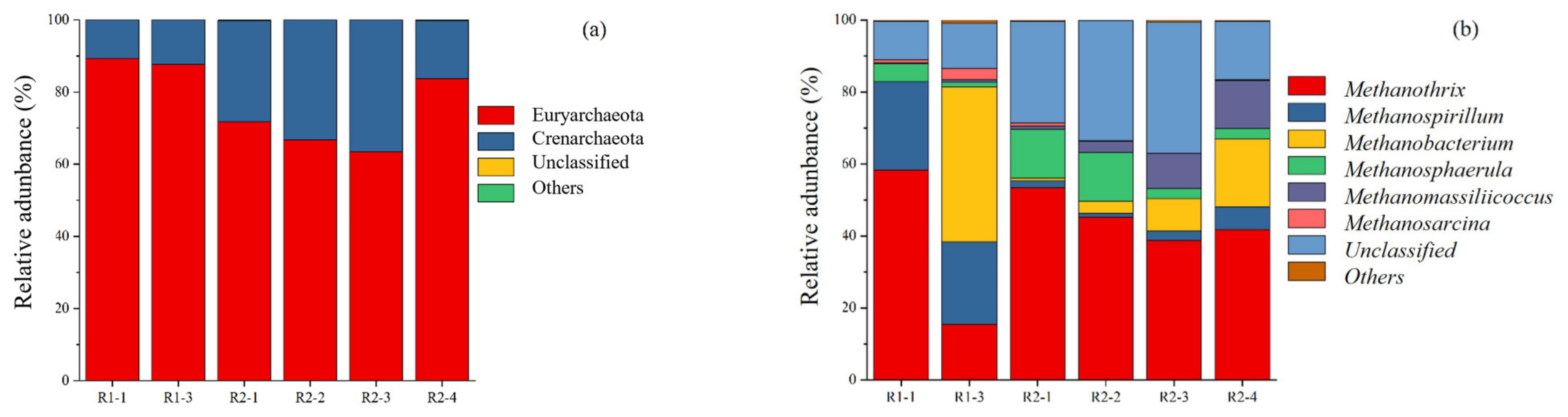 Ijerph 20 01687 g004