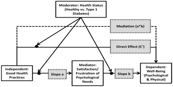 Elevate Your Mind: Practices for Psychological Well-being