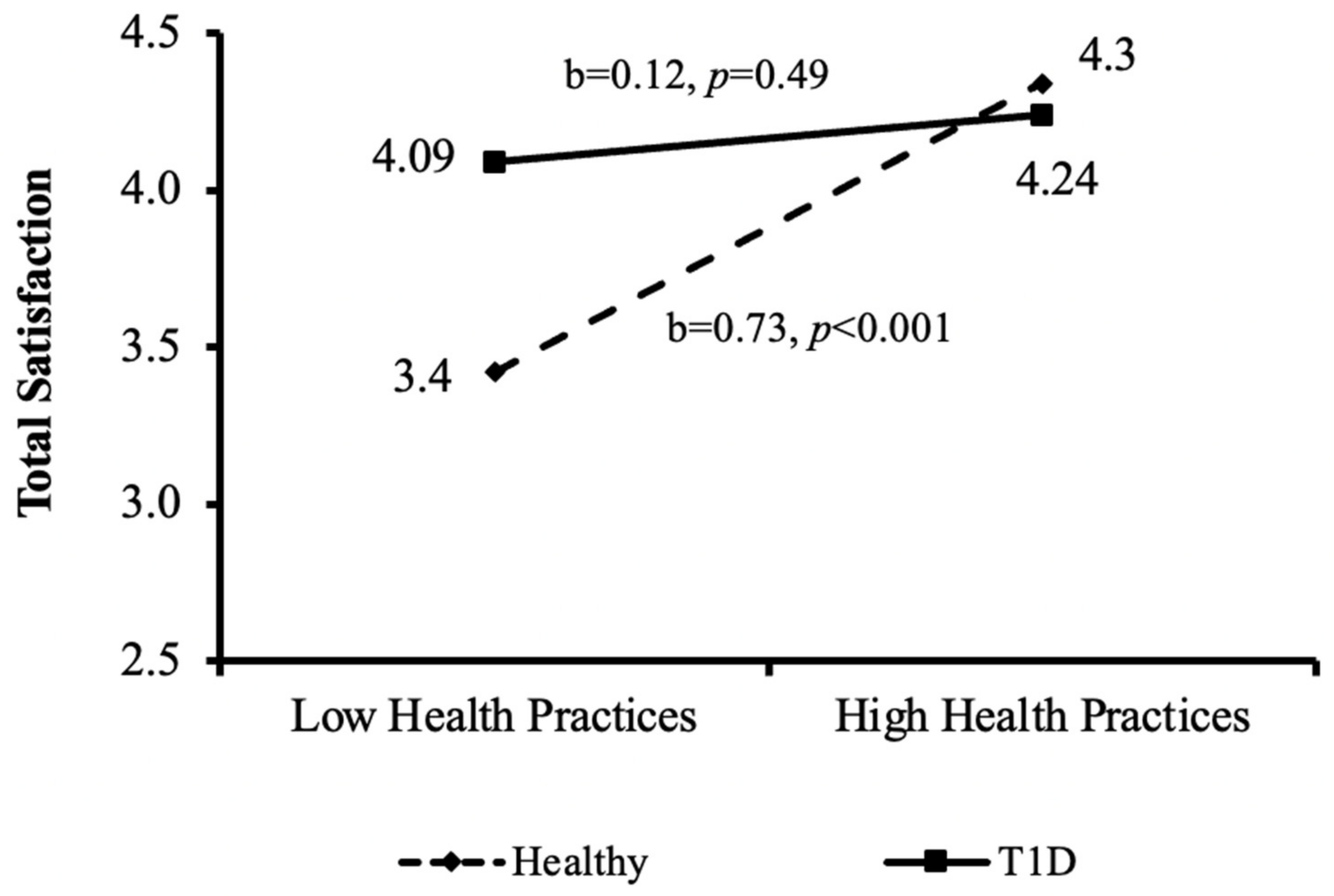 Ijerph 20 01688 g003