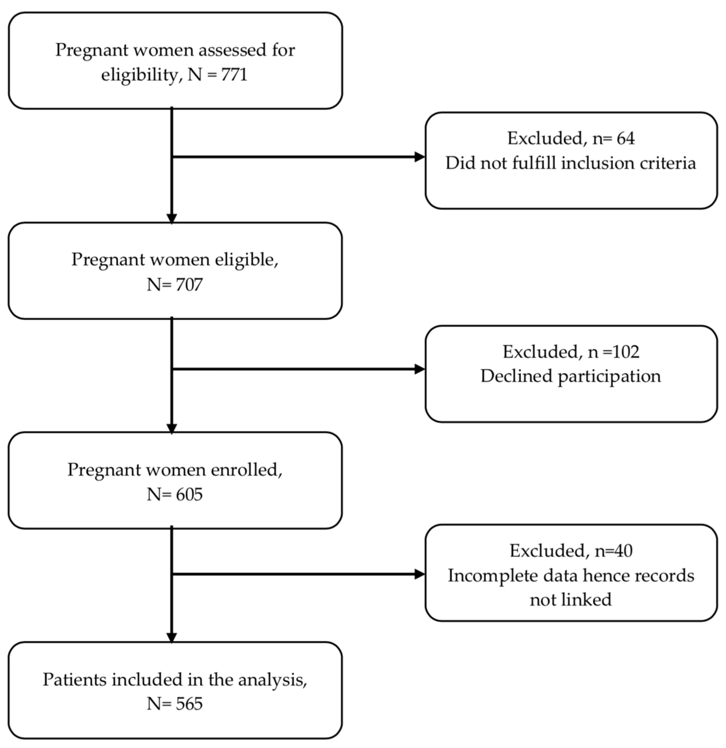 Ijerph 20 01689 g001