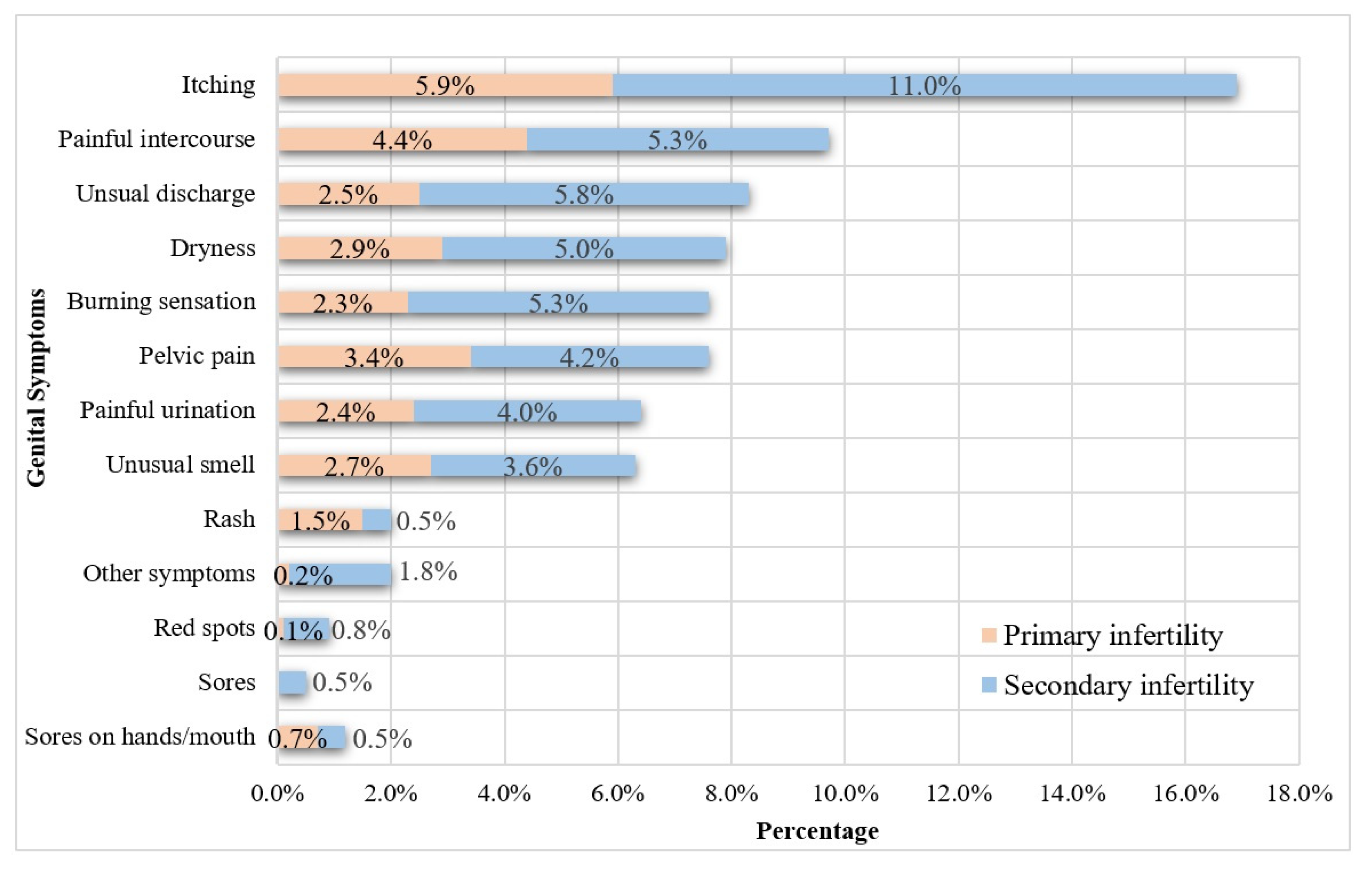 Ijerph 20 01692 g002