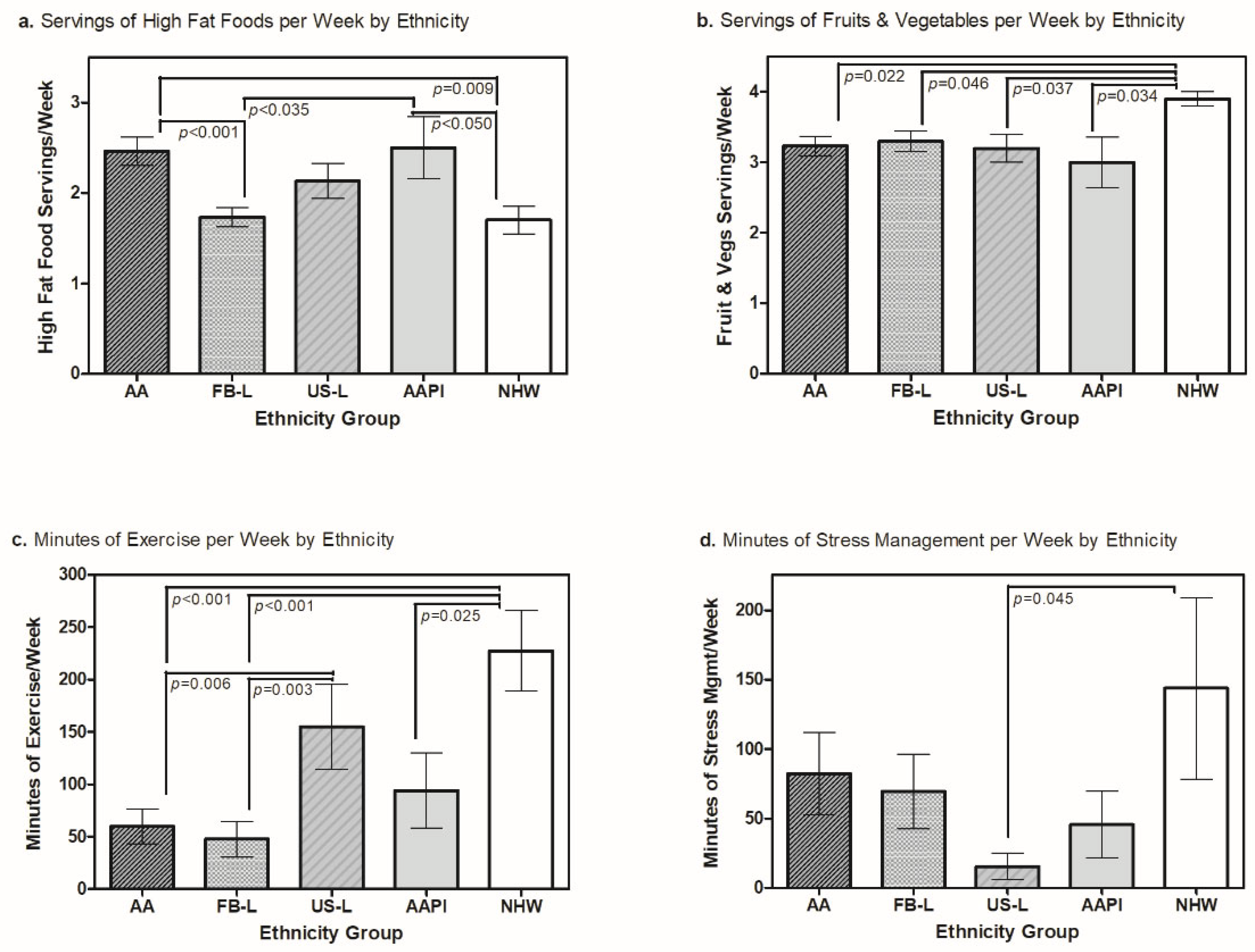 Ijerph 20 01695 g001 Ijerph 20 01695 g001