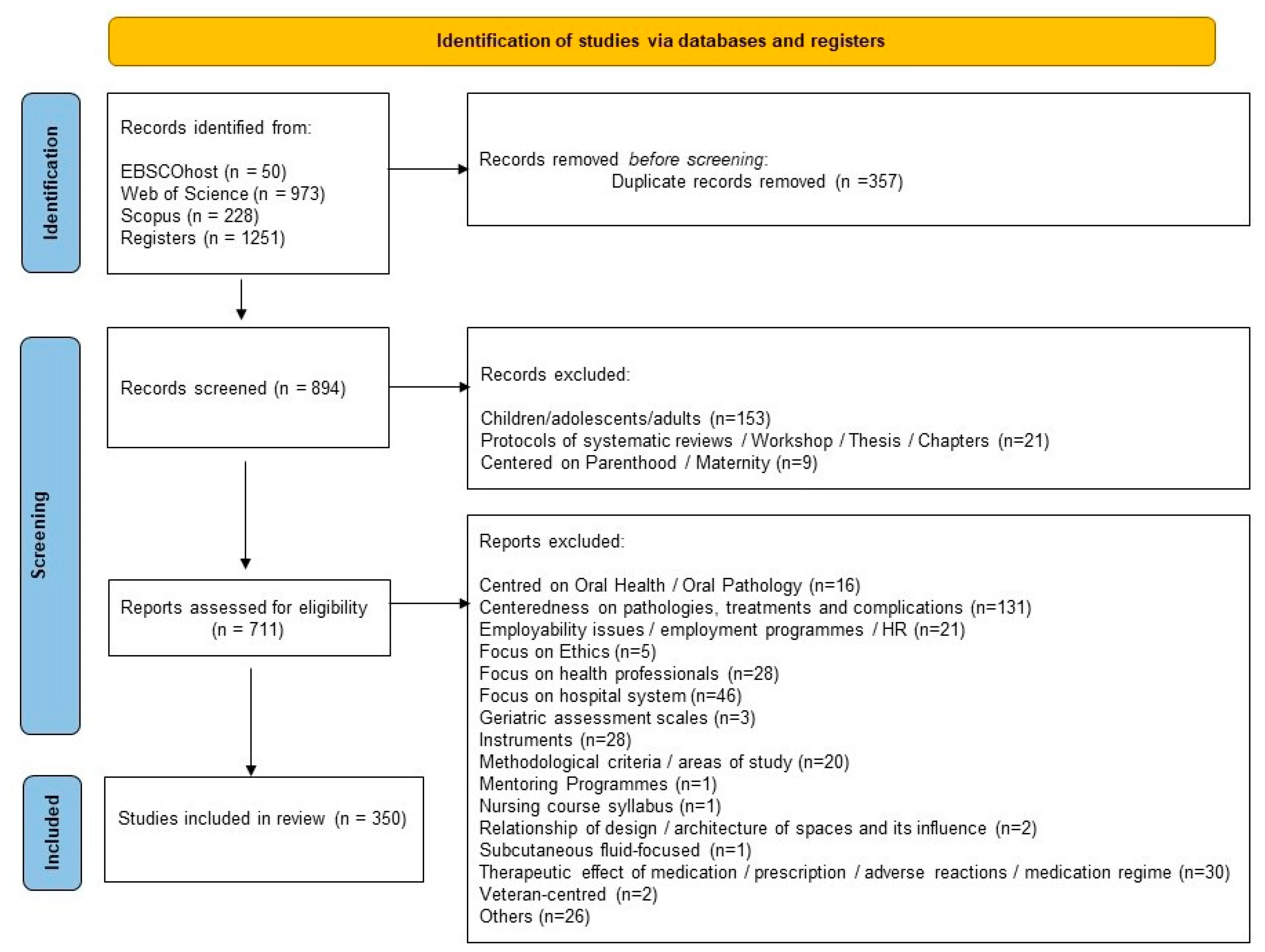 Ijerph 20 01698 g001