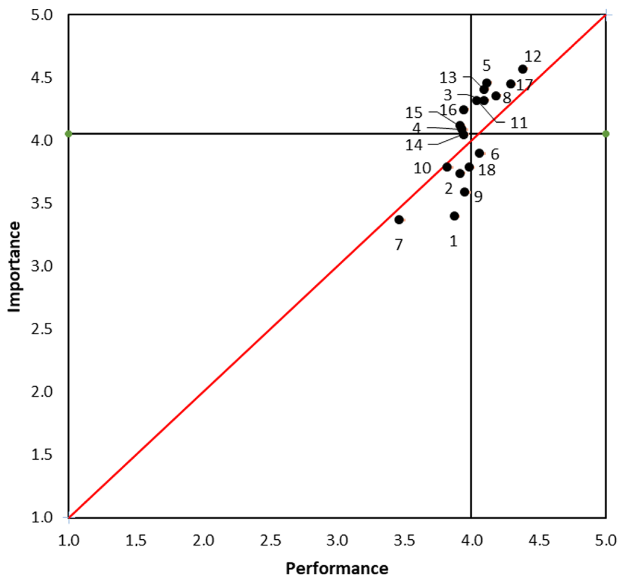 Ijerph 20 01703 g002