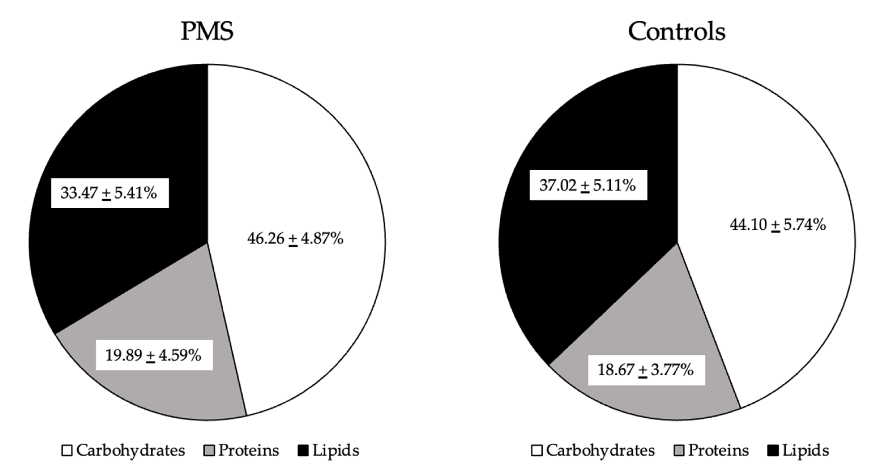 Ijerph 20 01717 g001