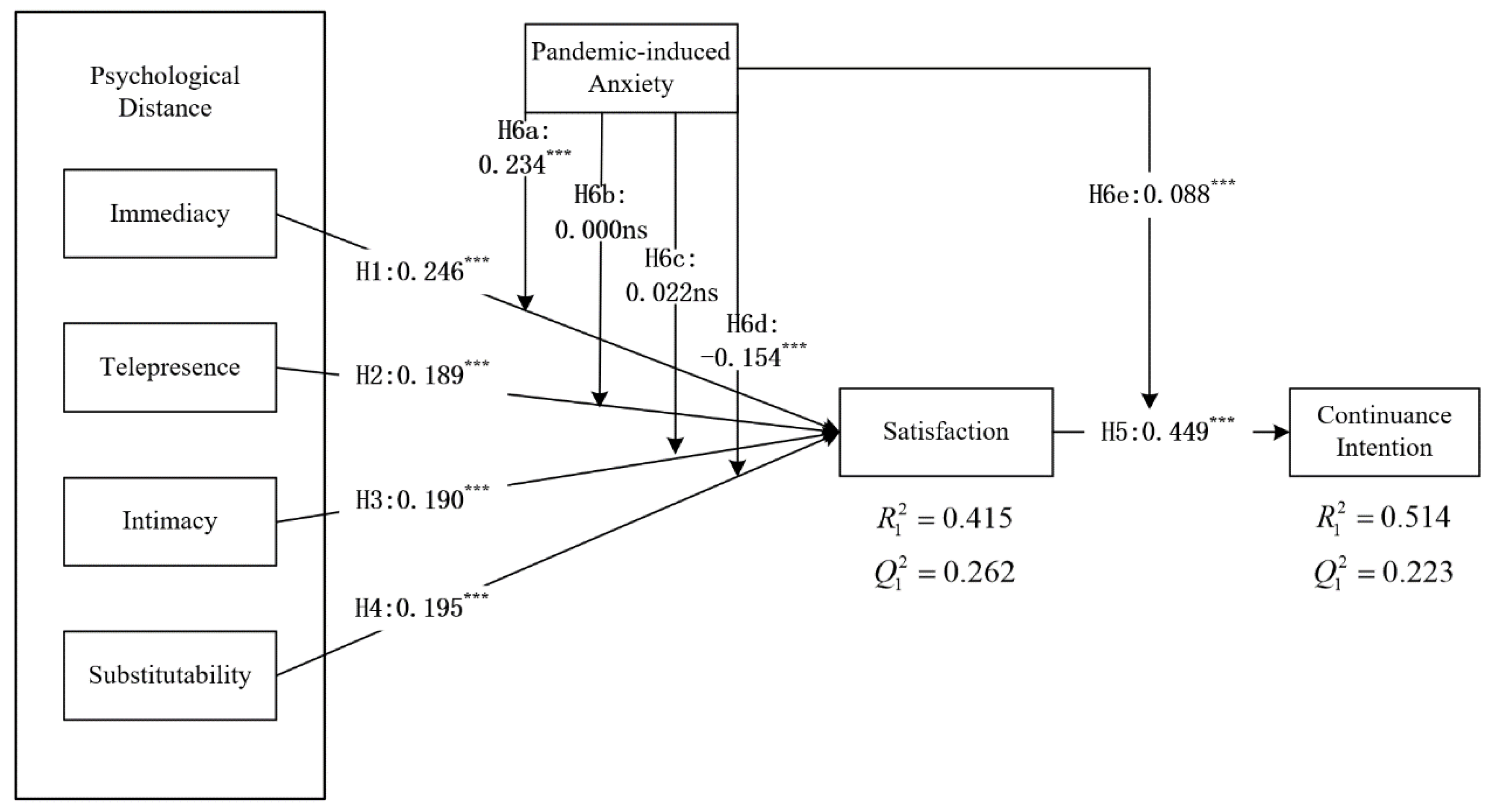 Ijerph 20 01718 g002 Ijerph 20 01718 g002