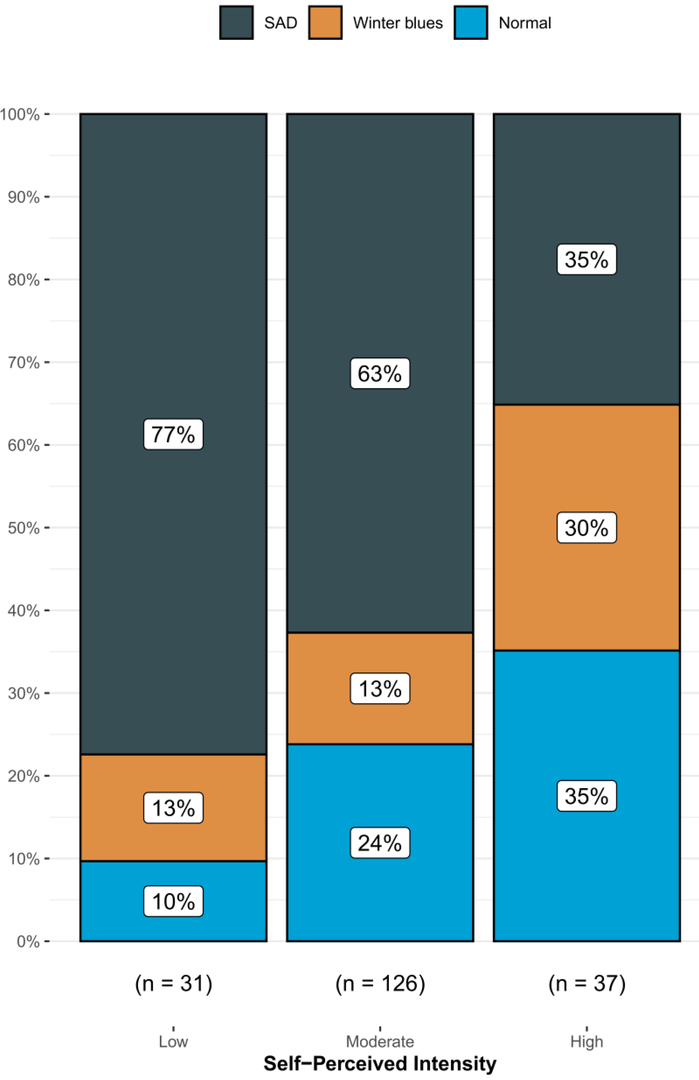 Ijerph 20 01719 g001