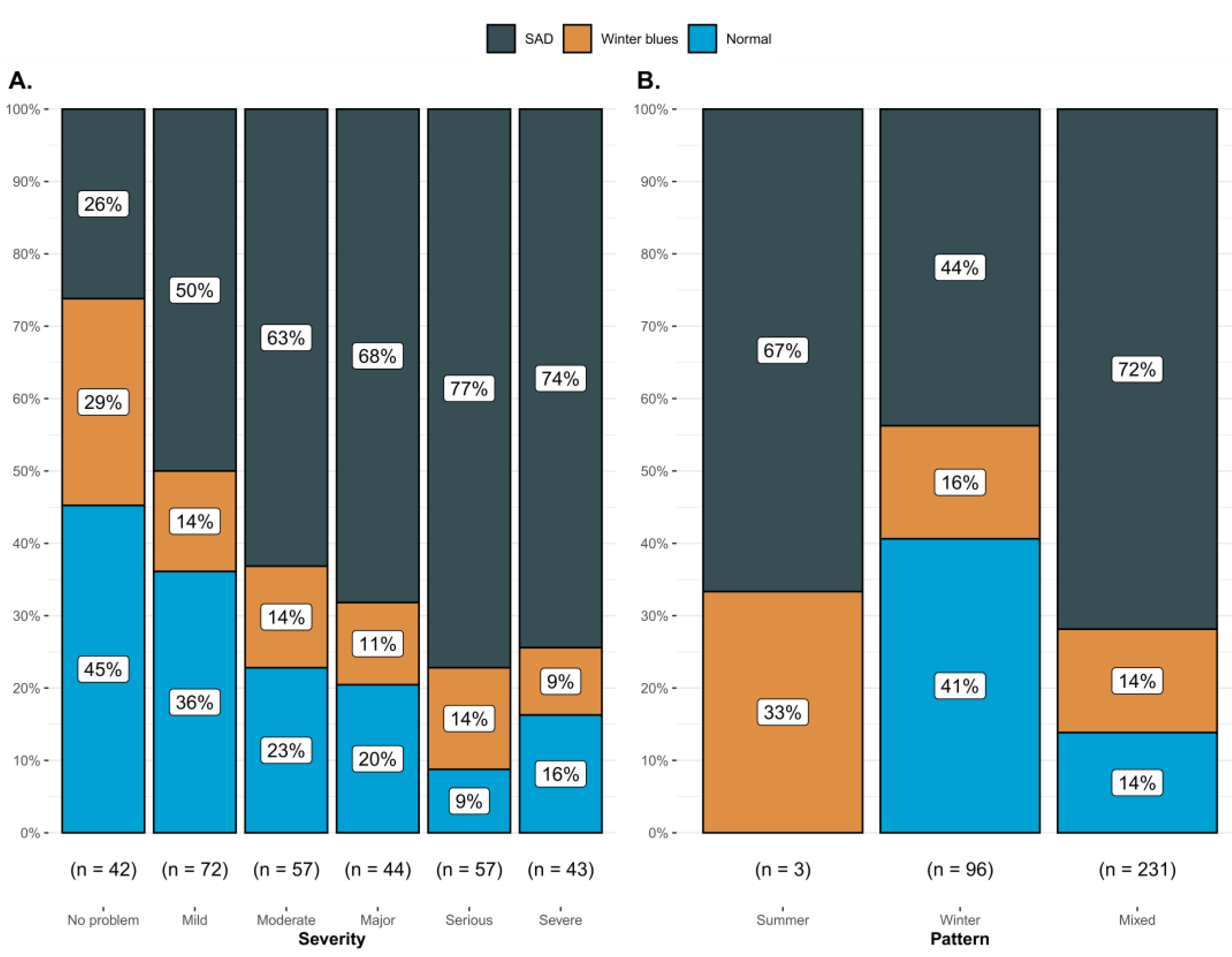 Ijerph 20 01719 g002