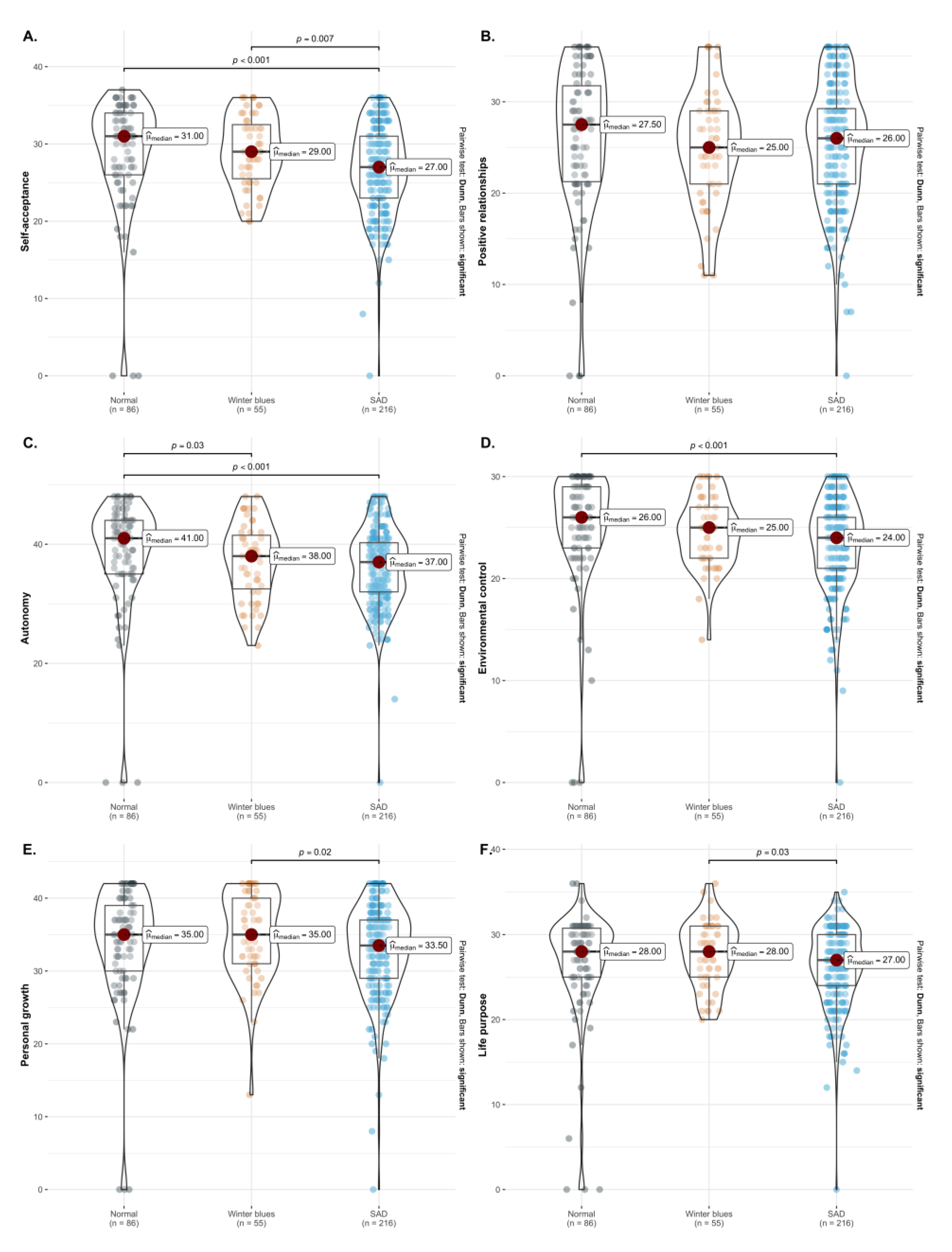 Ijerph 20 01719 g003