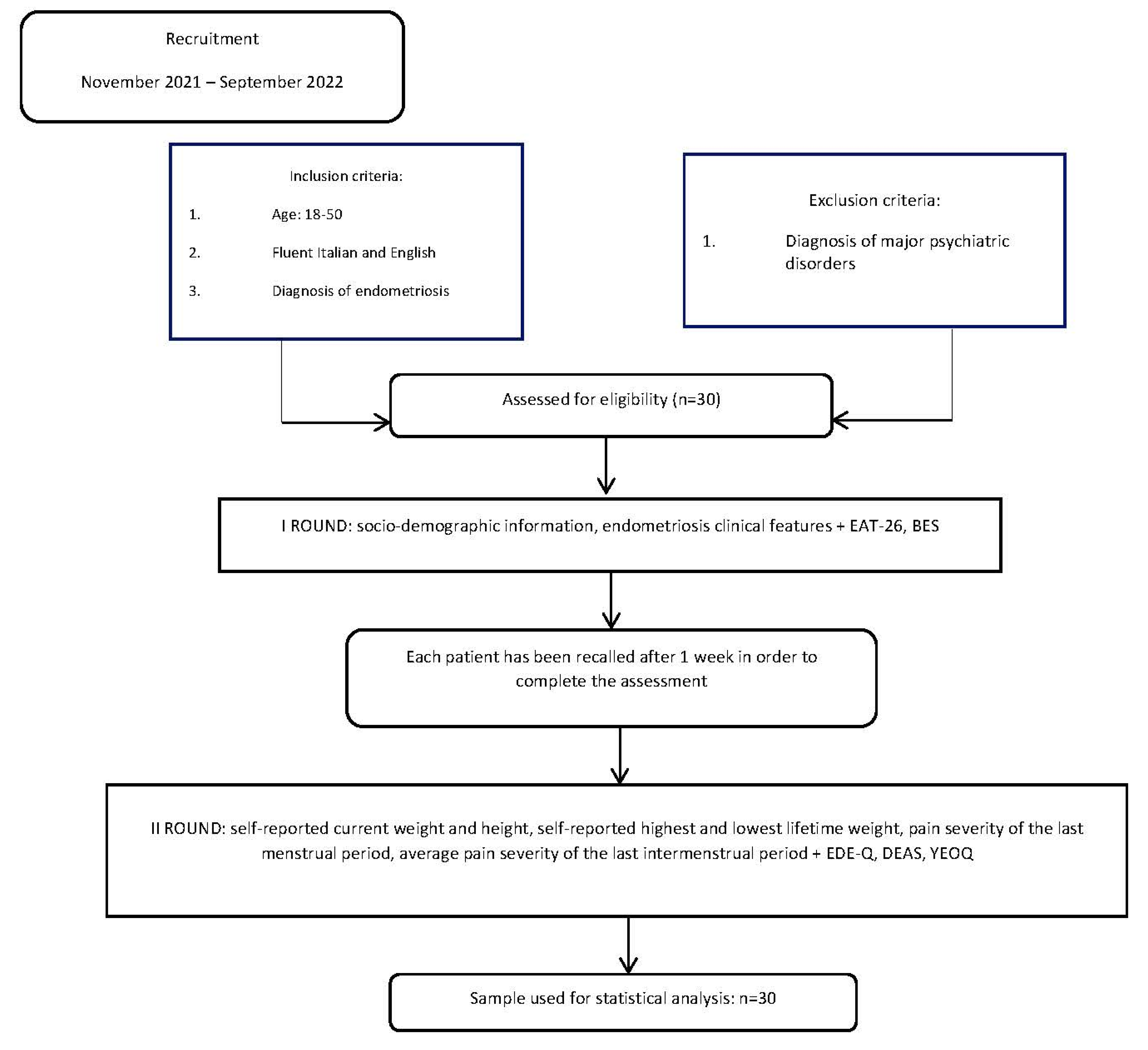 Ijerph 20 01727 g001