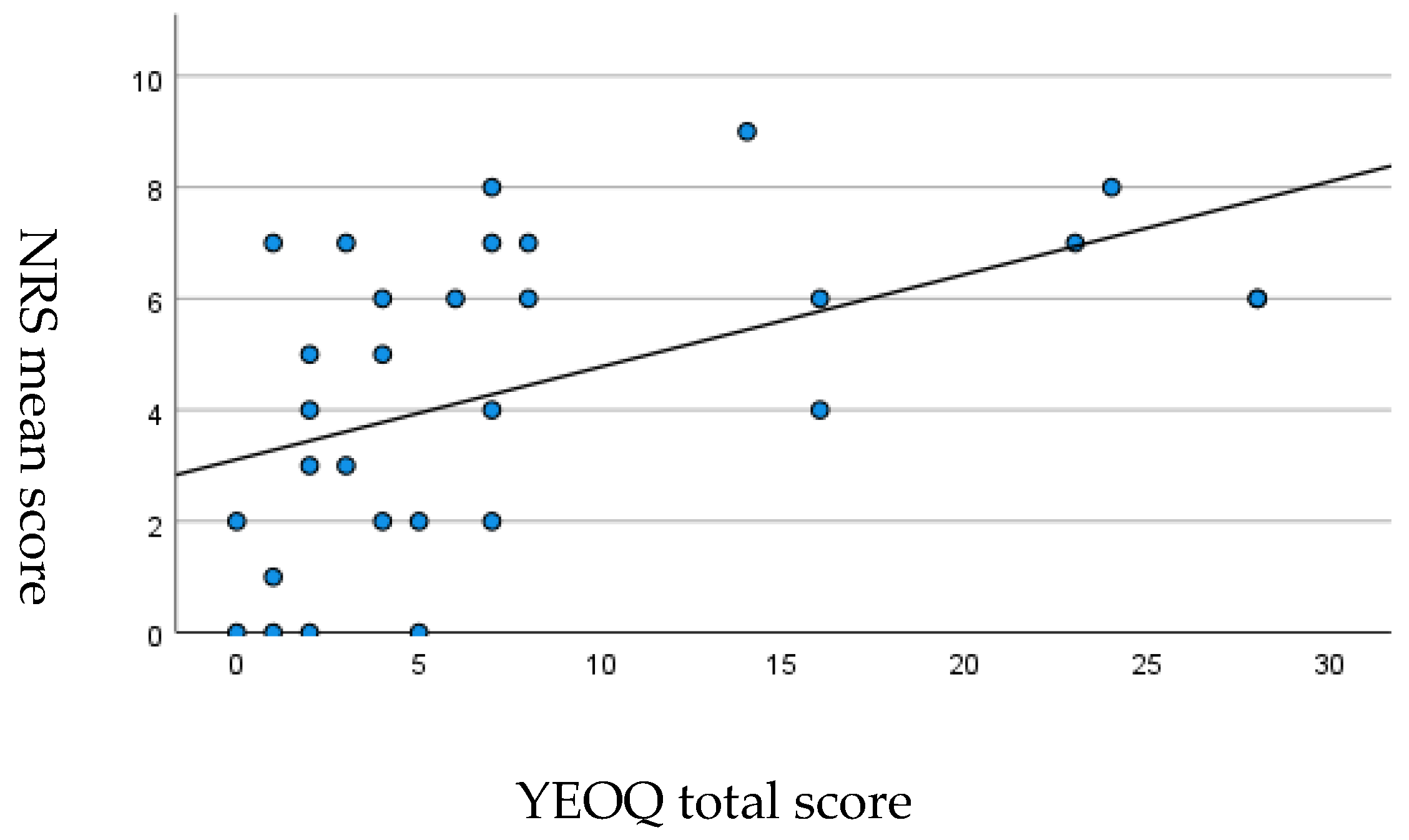 Ijerph 20 01727 g002