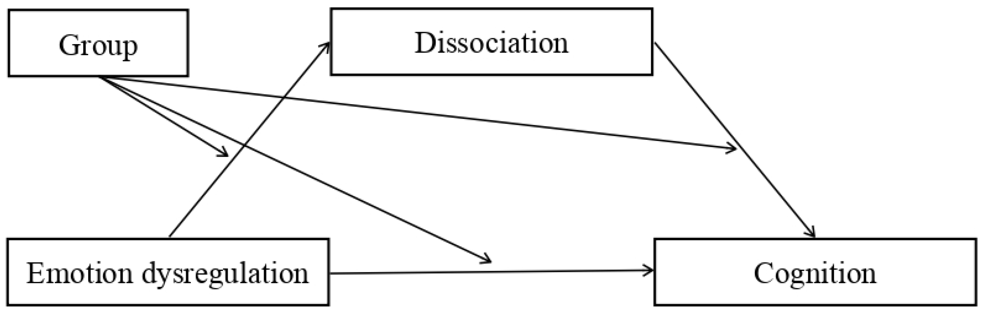 Ijerph 20 01729 g002 Ijerph 20 01729 g002