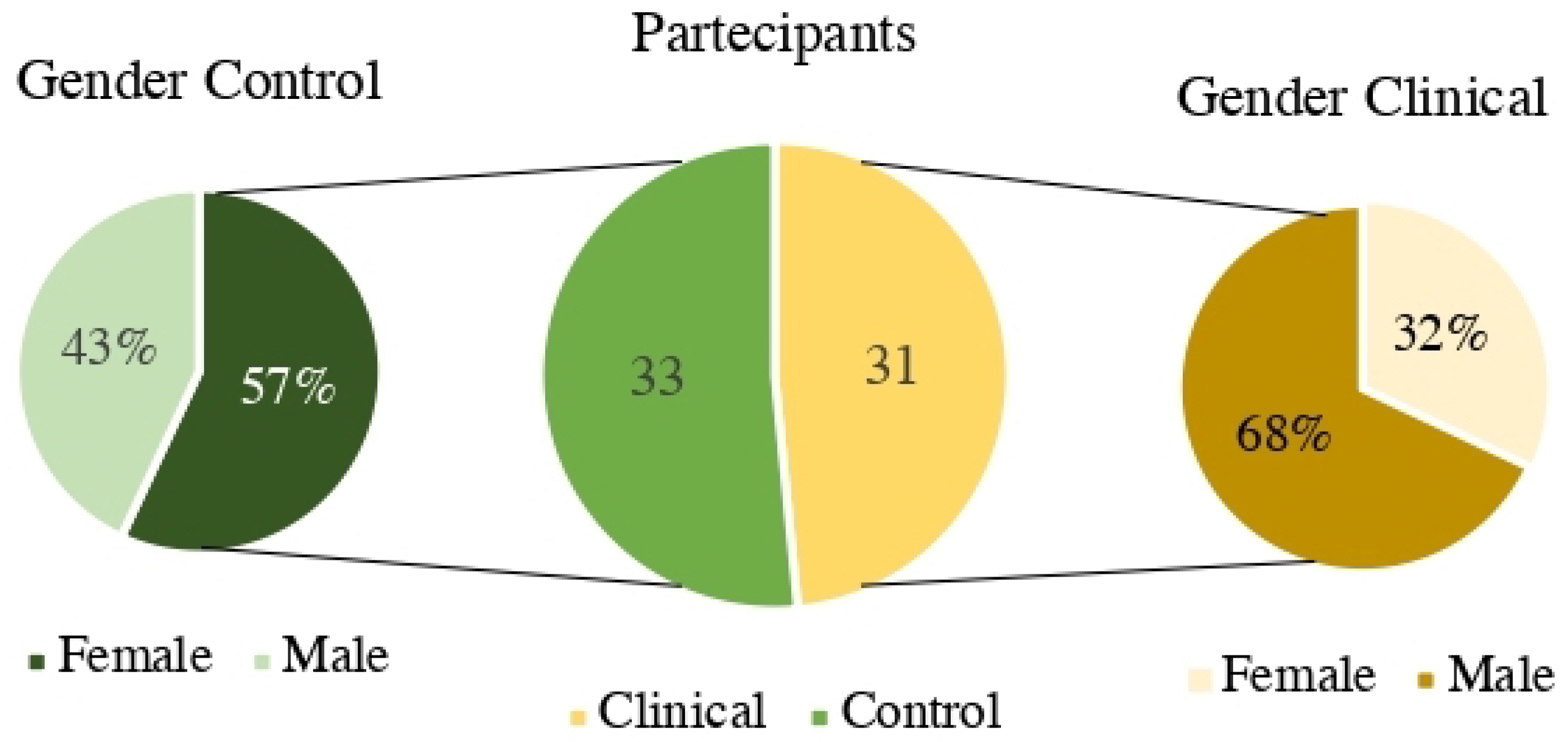 Ijerph 20 01729 g003 Ijerph 20 01729 g003