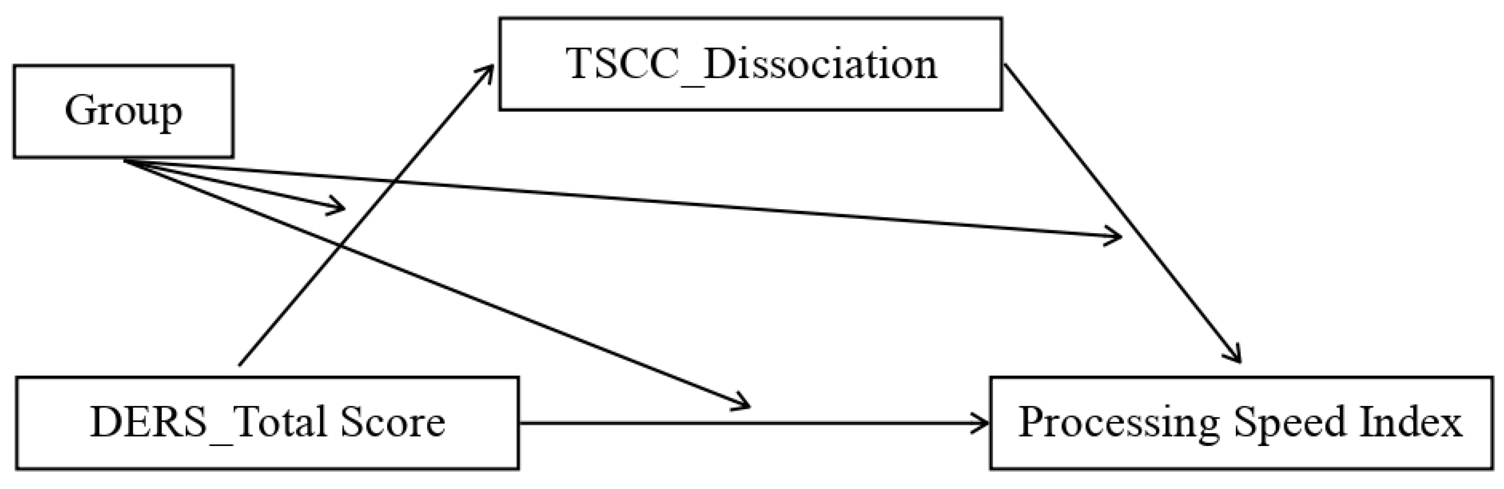Ijerph 20 01729 g004 Ijerph 20 01729 g004