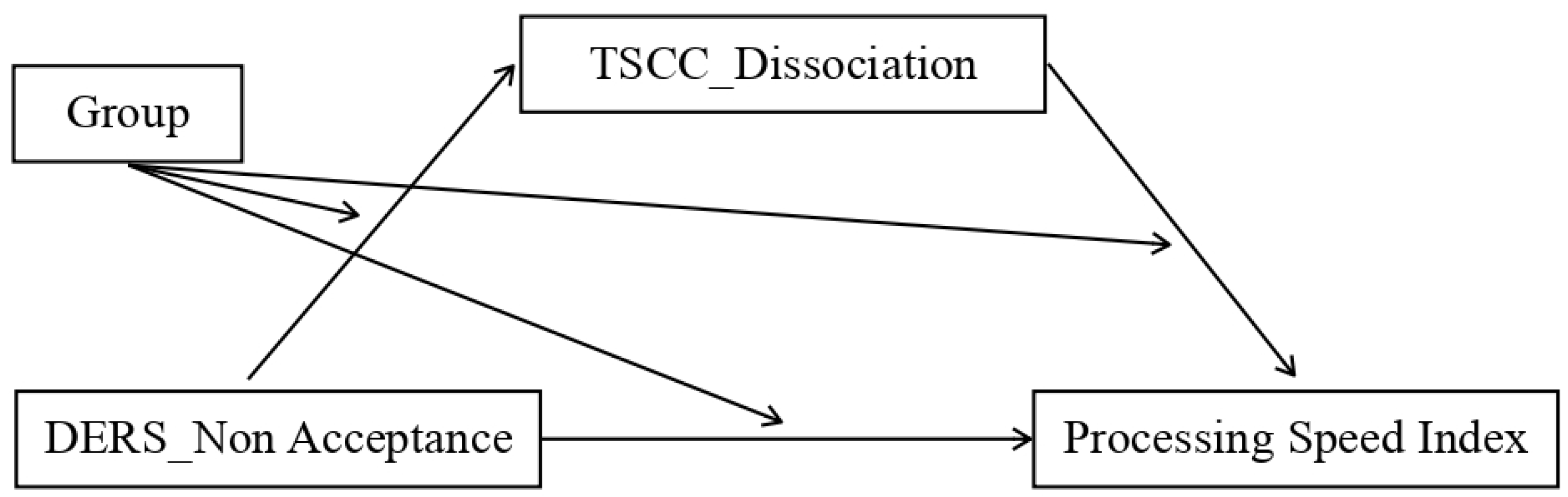 Ijerph 20 01729 g005 Ijerph 20 01729 g005