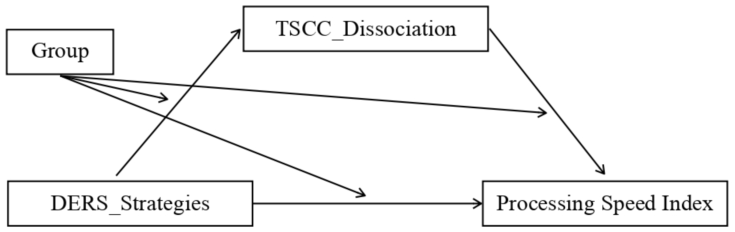 Ijerph 20 01729 g006 Ijerph 20 01729 g006