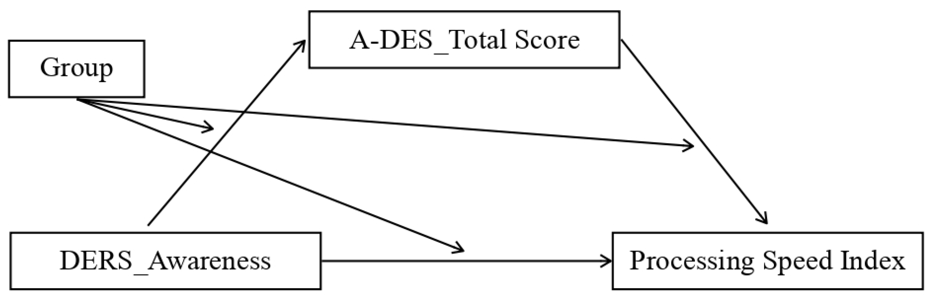 Ijerph 20 01729 g007 Ijerph 20 01729 g007