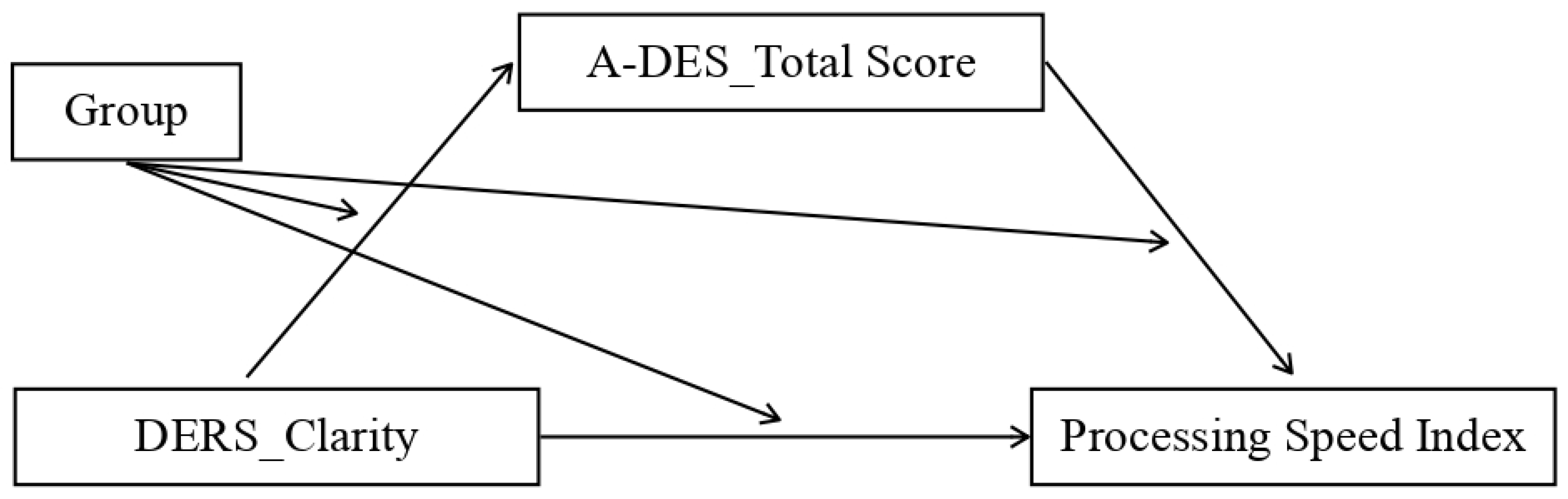 Ijerph 20 01729 g008 Ijerph 20 01729 g008