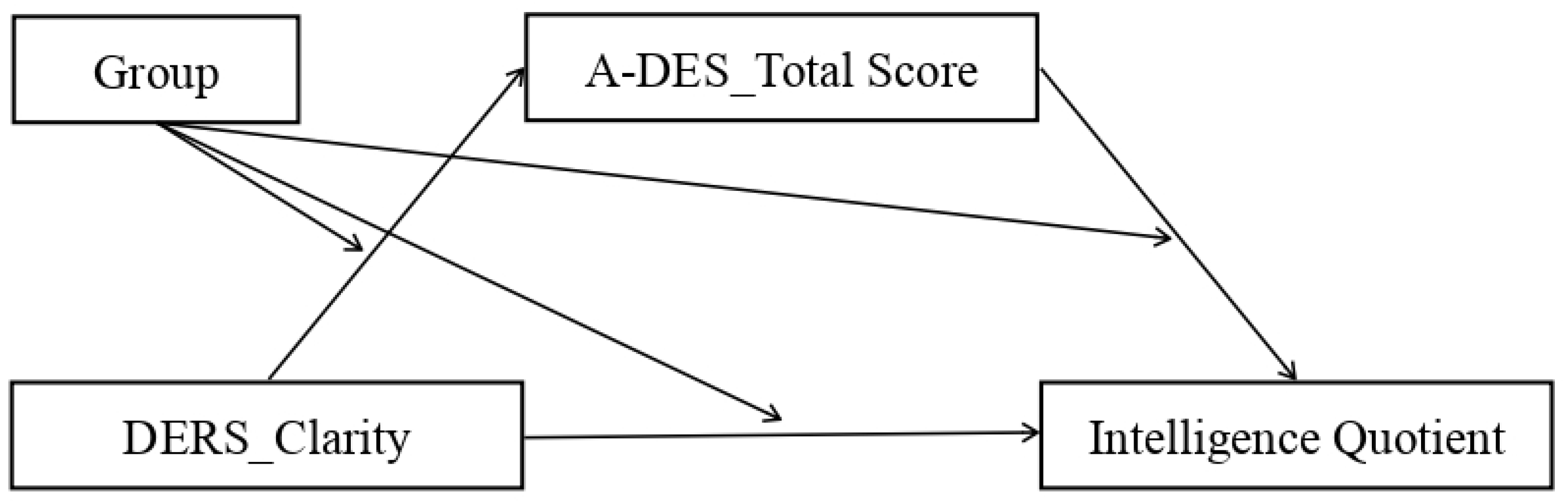 Ijerph 20 01729 g009 Ijerph 20 01729 g009
