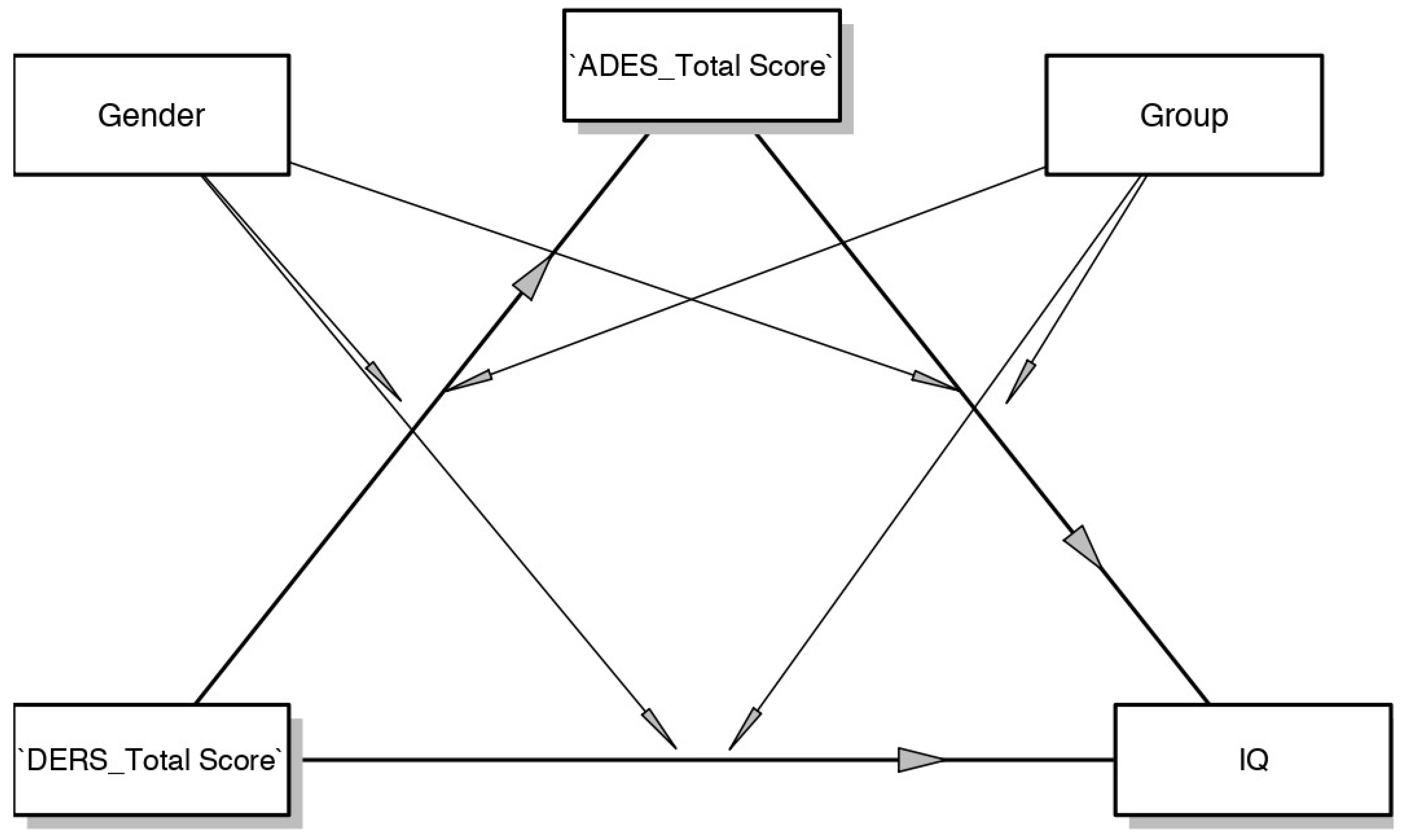 Ijerph 20 01729 g010 Ijerph 20 01729 g010