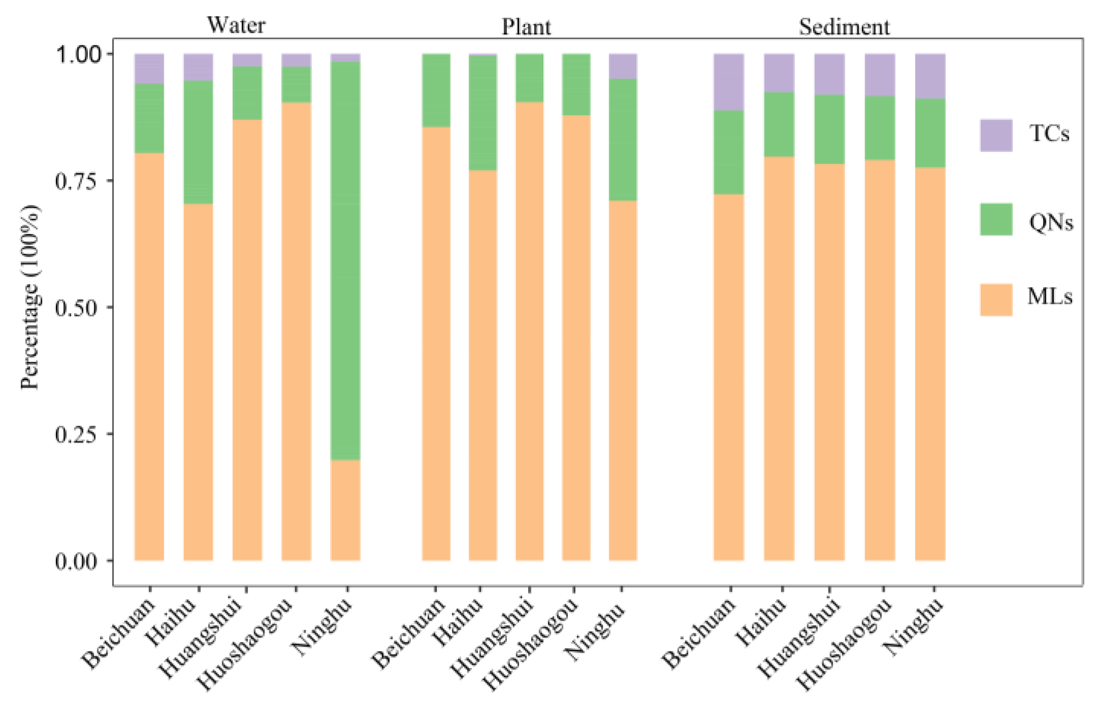 Ijerph 20 01735 g002
