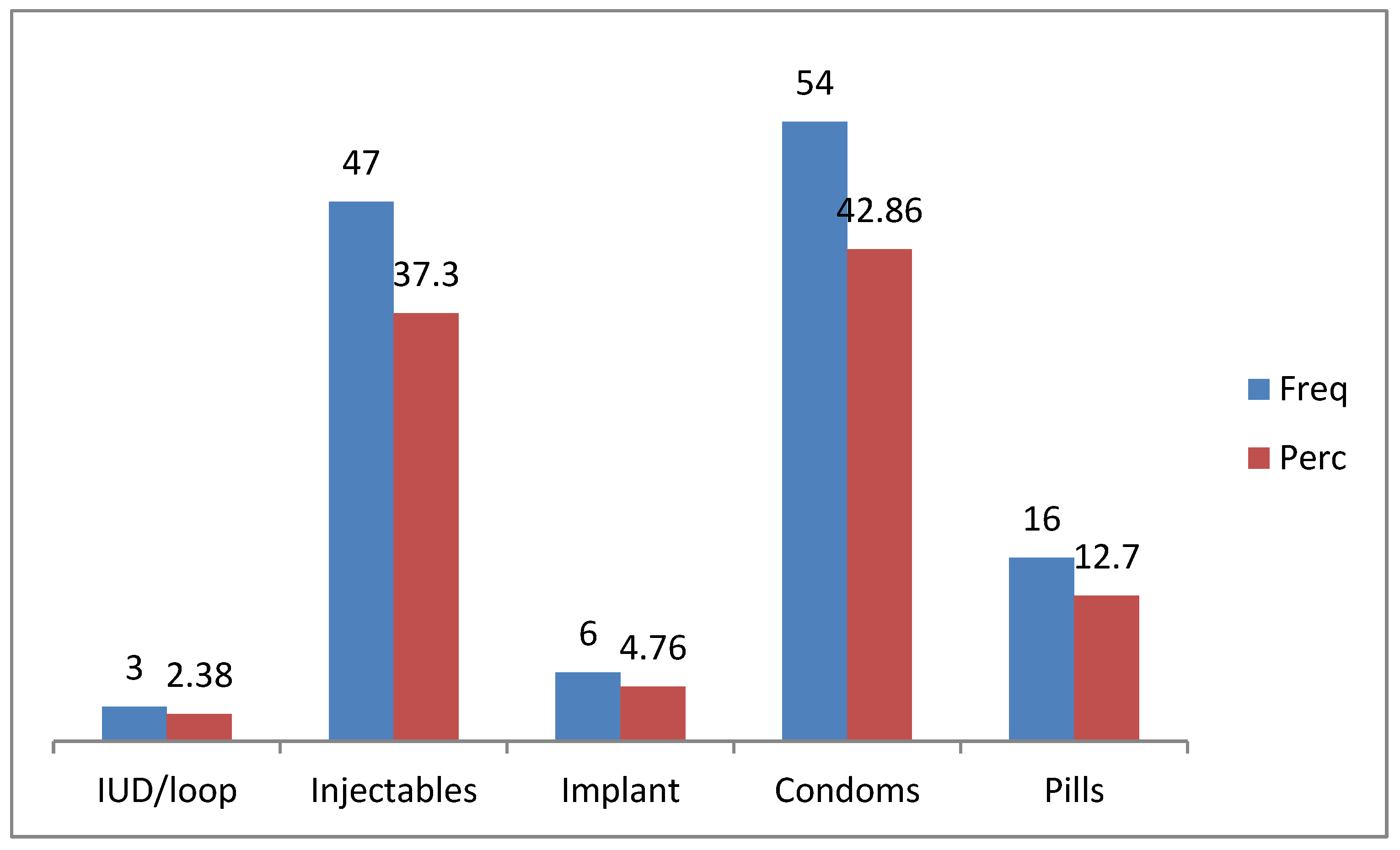 Ijerph 20 01738 g004