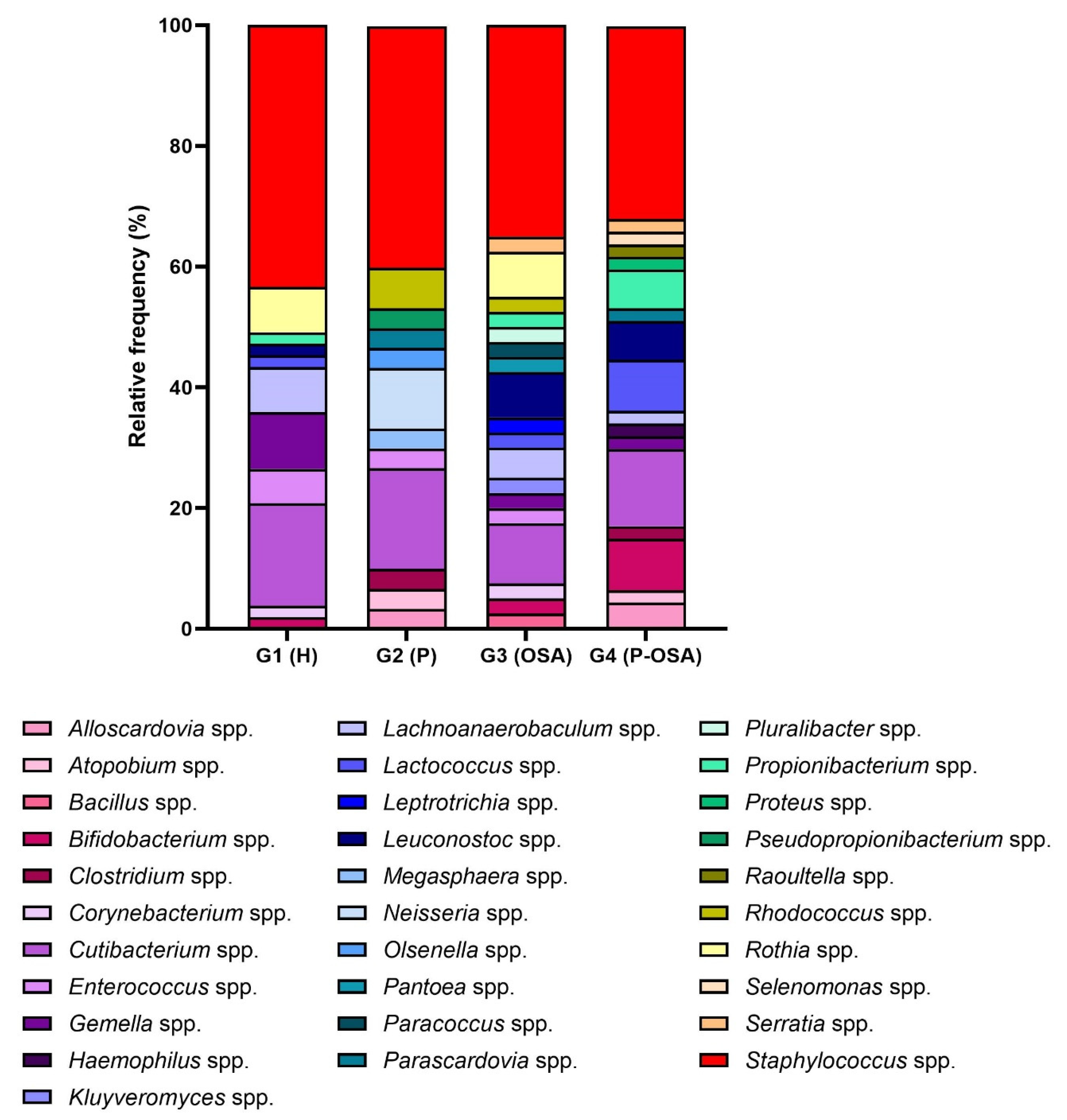 Ijerph 20 01740 g002 Ijerph 20 01740 g002