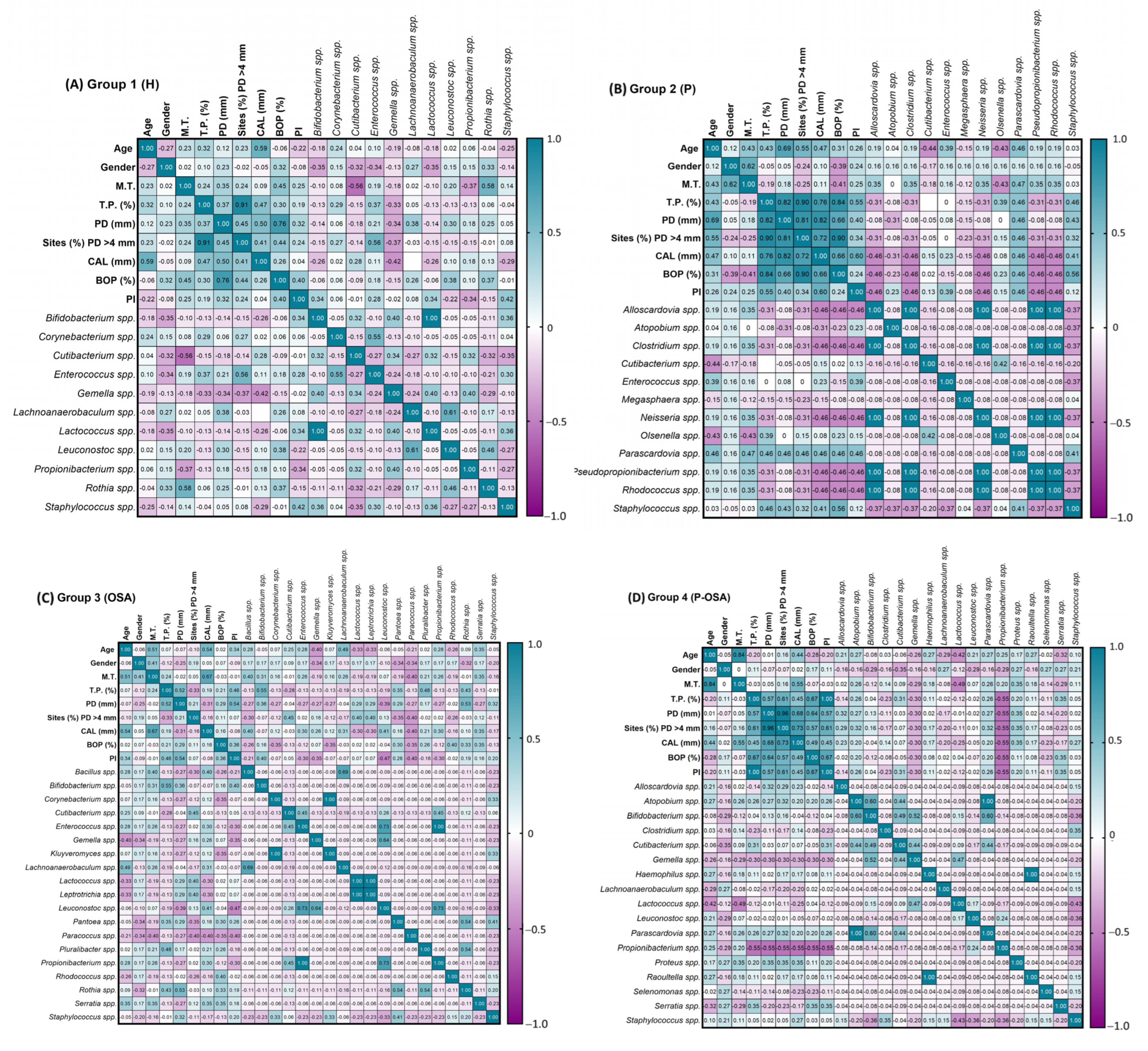 Ijerph 20 01740 g005 Ijerph 20 01740 g005