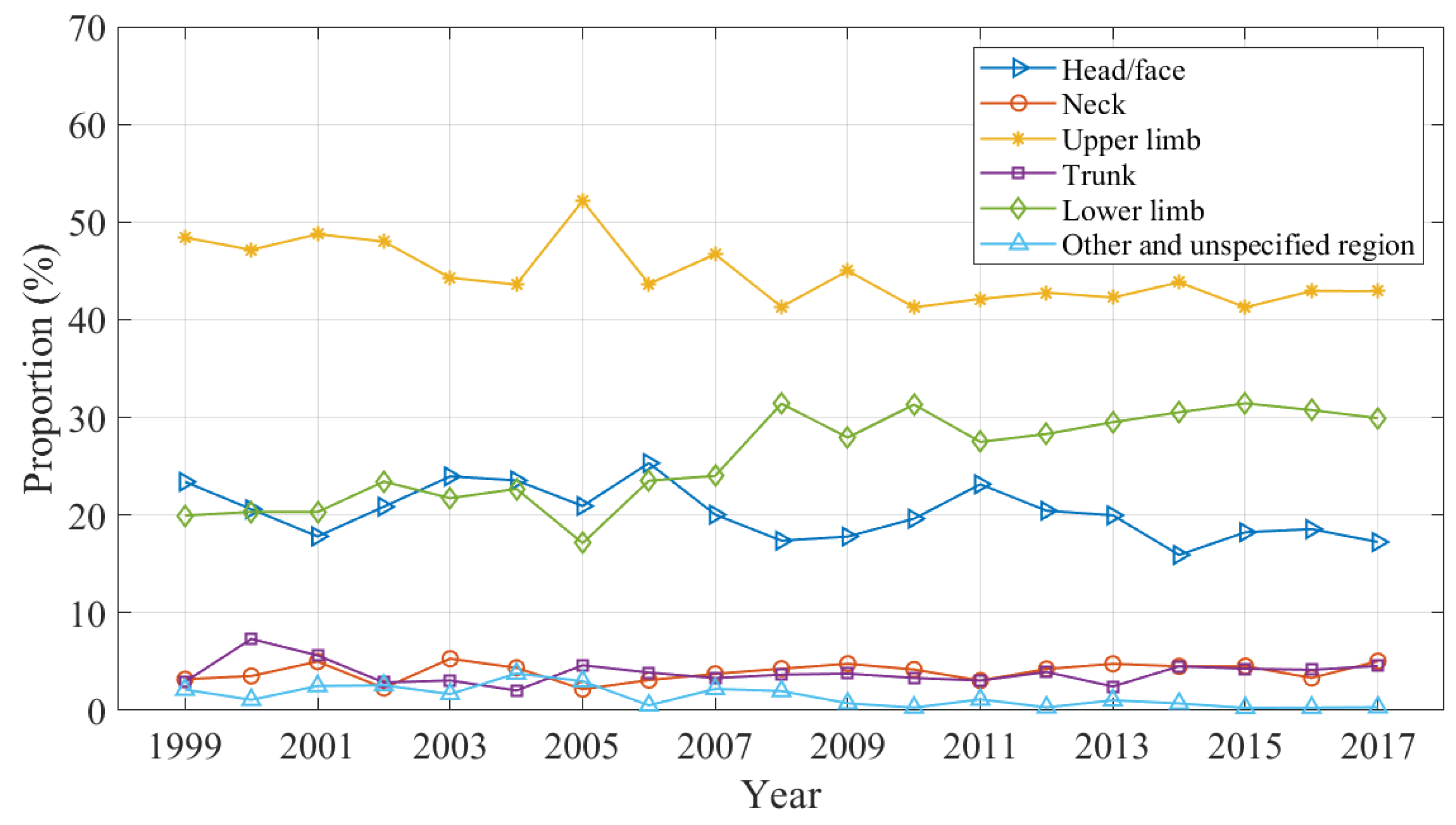 Ijerph 20 01742 g005