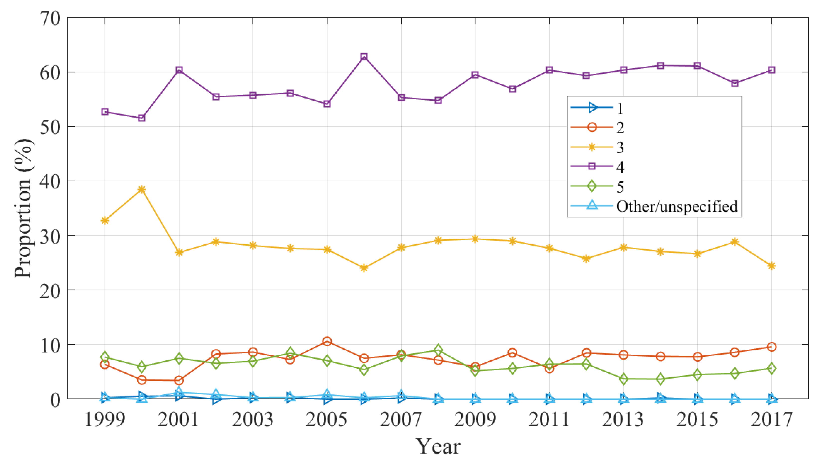 Ijerph 20 01742 g006