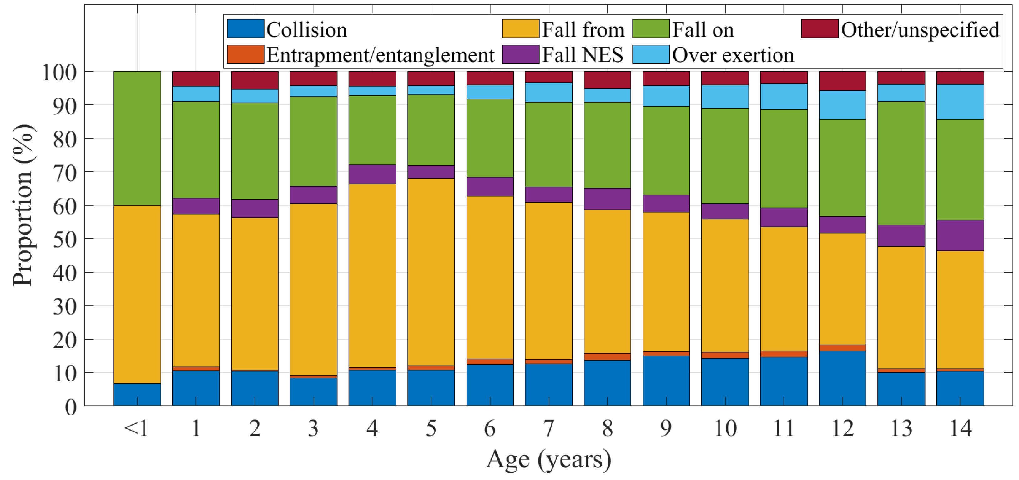 Ijerph 20 01742 g007