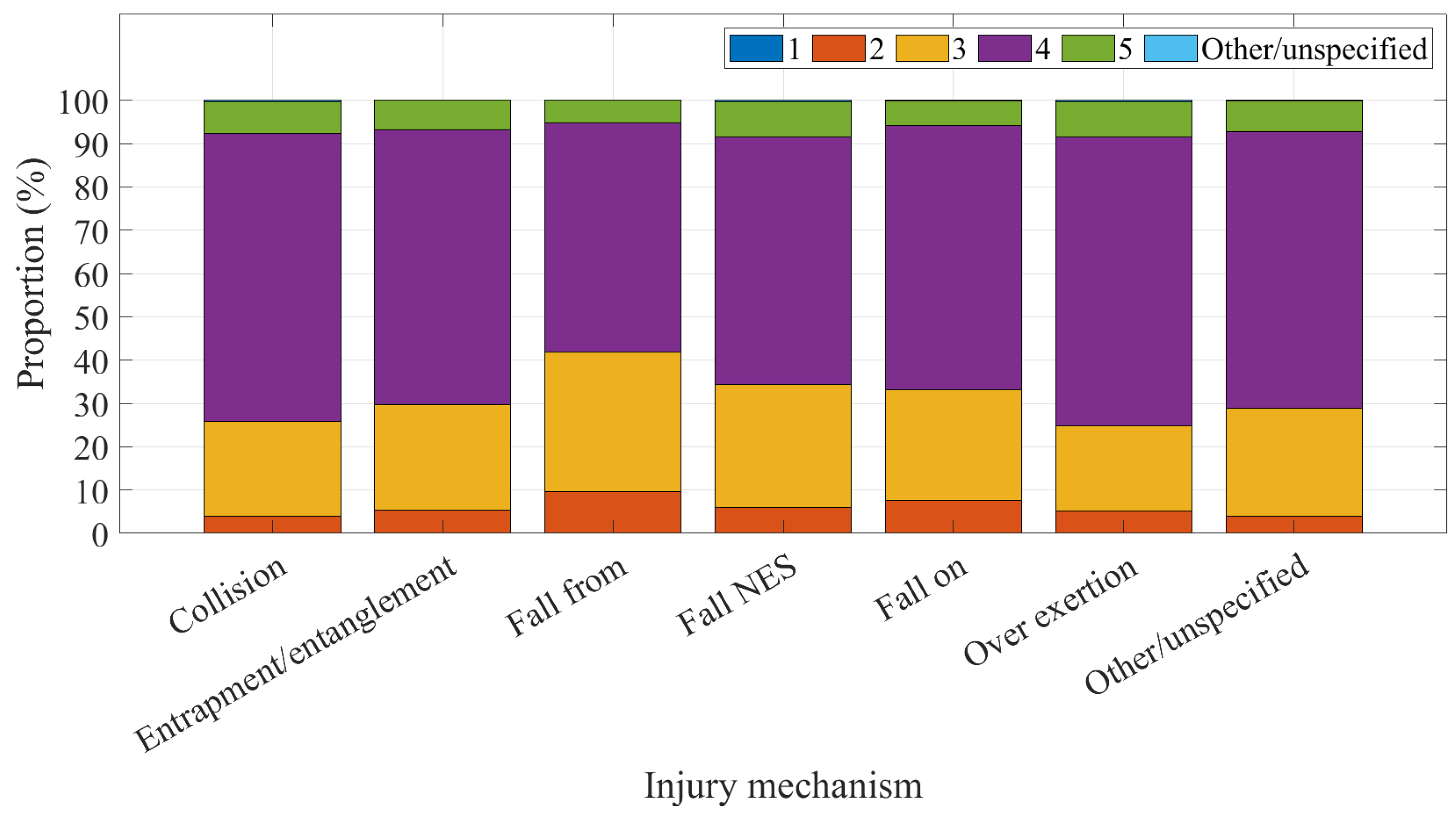 Ijerph 20 01742 g009