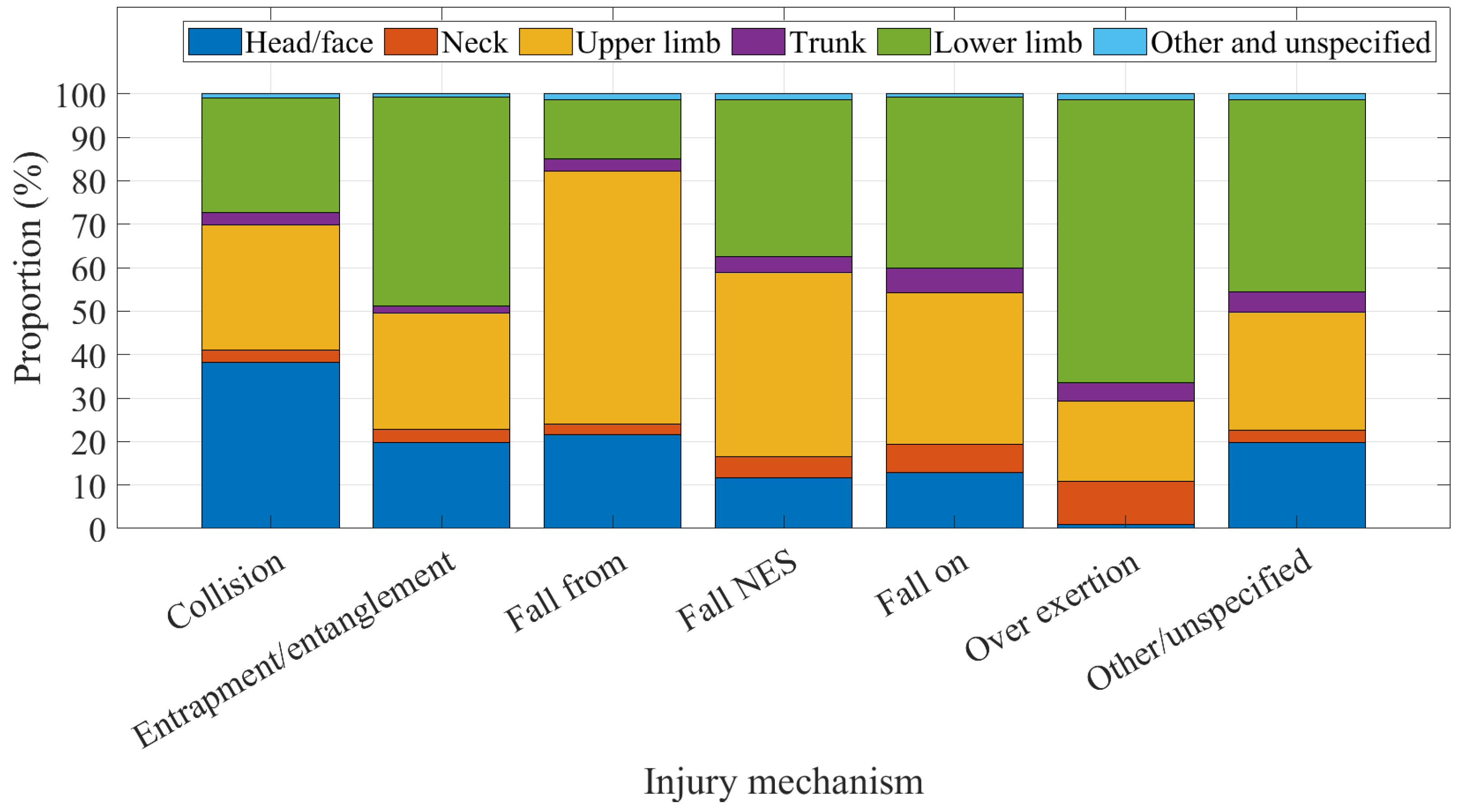 Ijerph 20 01742 g010